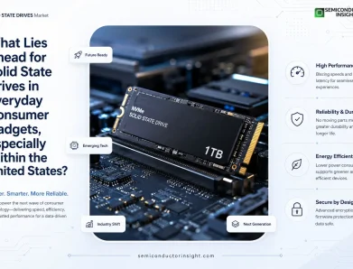 How Dominant Are SSD Solutions Becoming in Everyday Computing Devices?