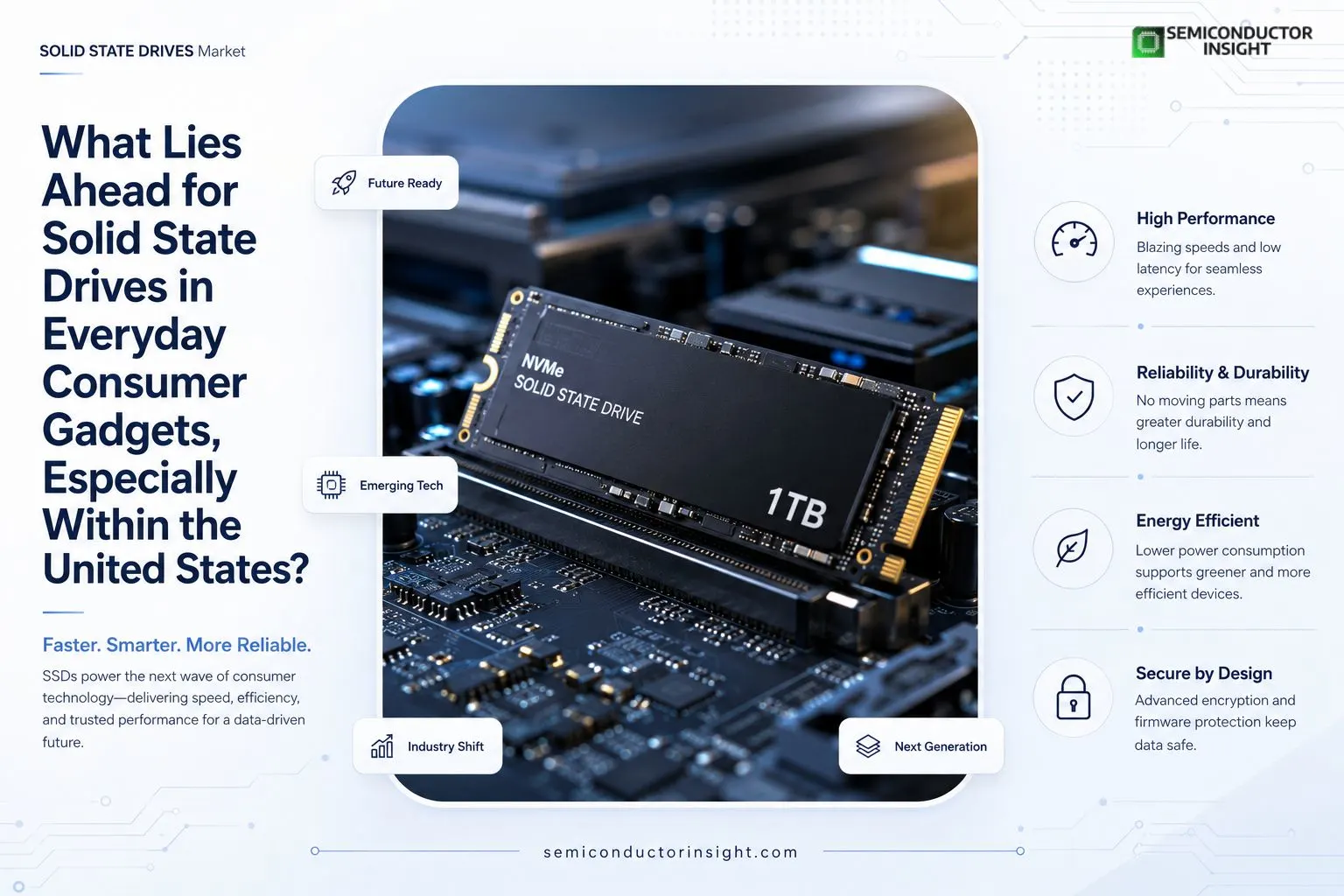 How Dominant Are SSD Solutions Becoming in Everyday Computing Devices?