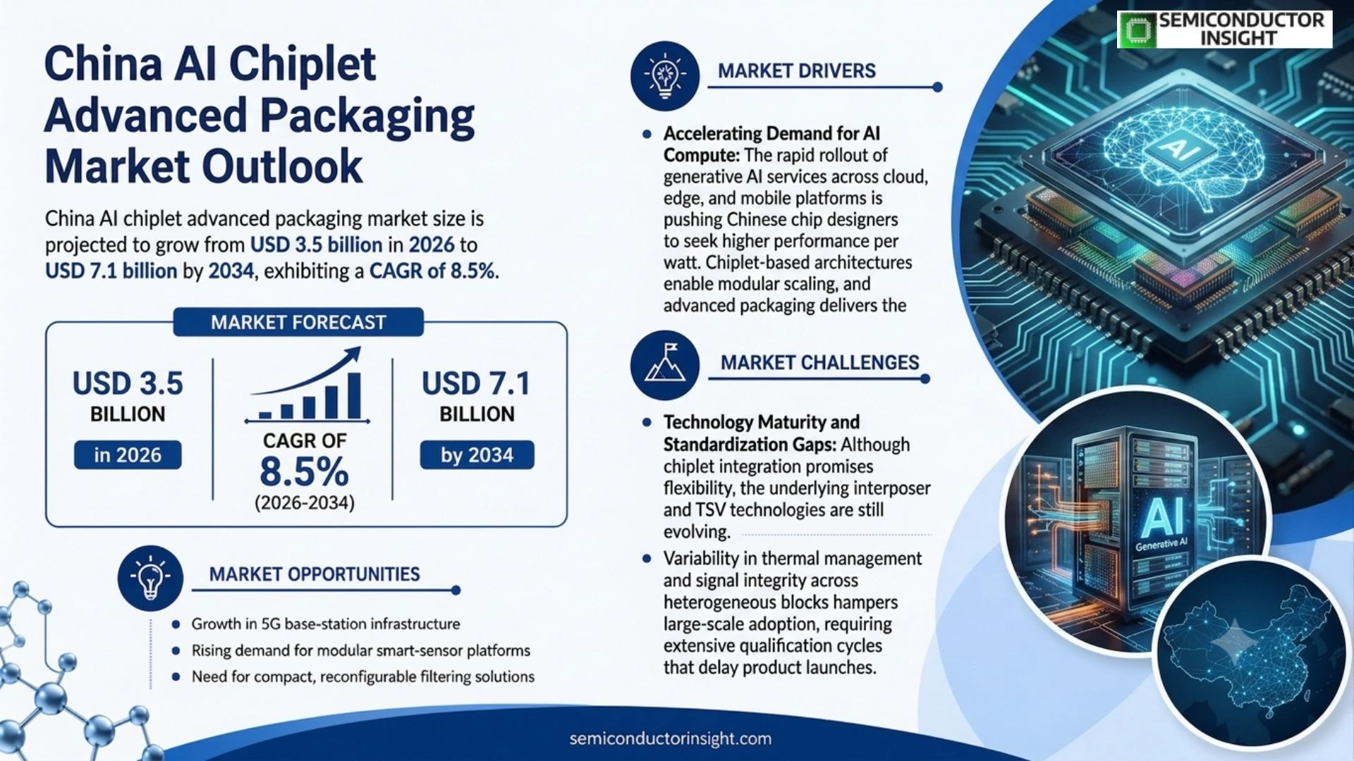 China AI Chiplet Advanced Packaging Consortium Market Size & Share