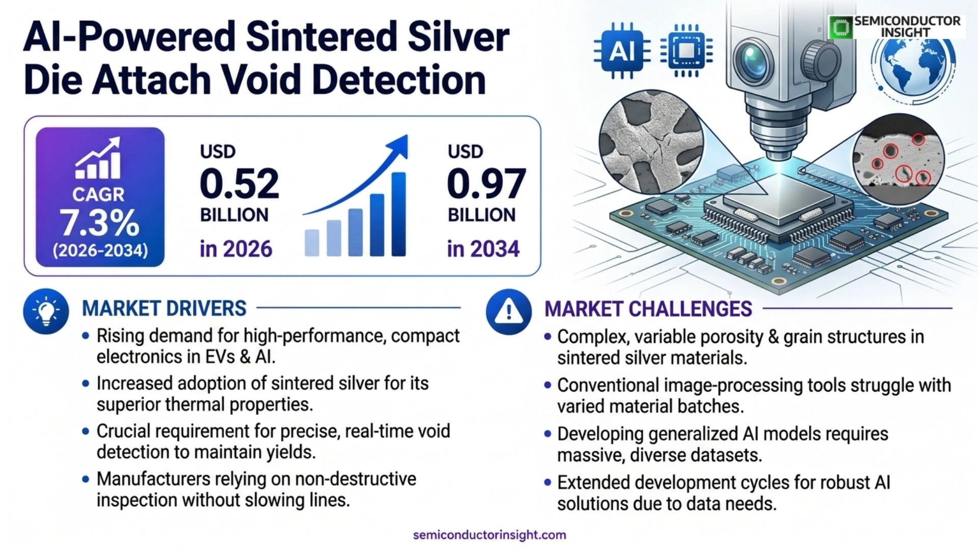 AI-Powered Sintered Silver Die Attach Void Detection Market Size 2026