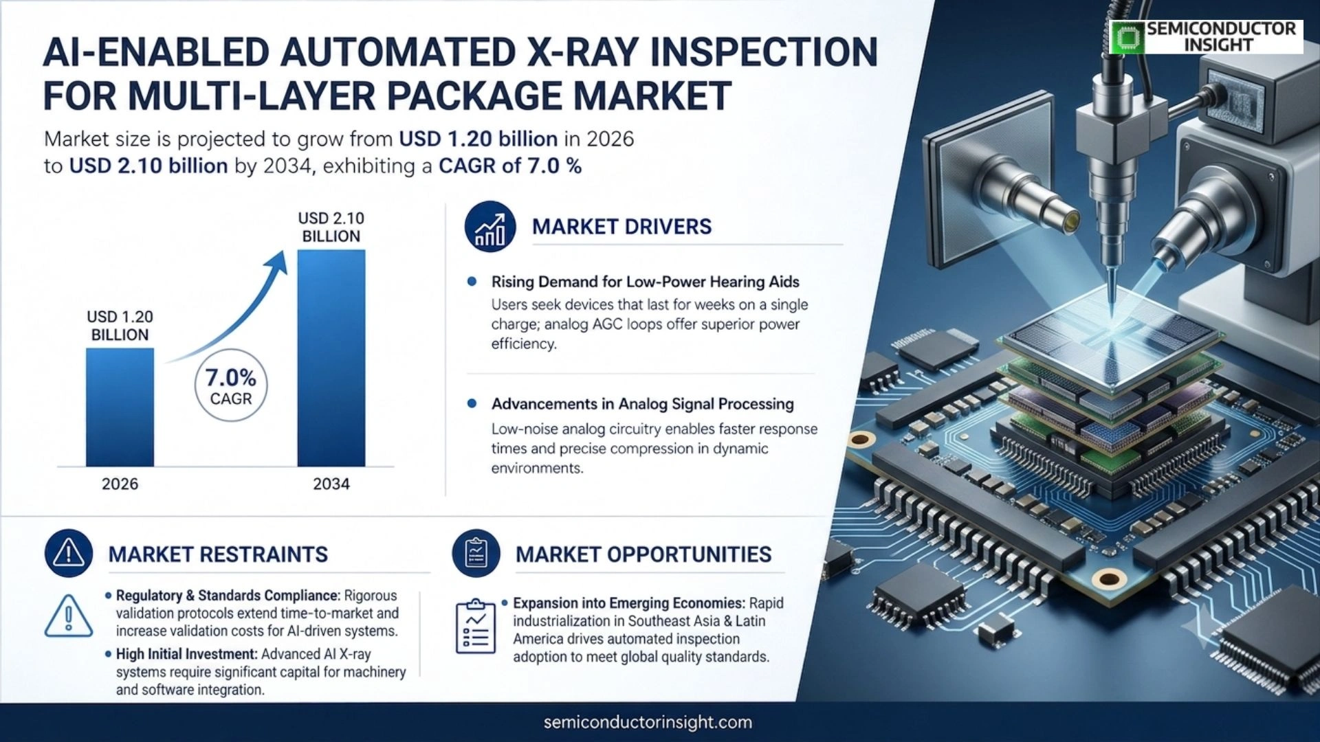 AI-Enabled Automated X-Ray Inspection for Multi-Layer Package Market Outlook