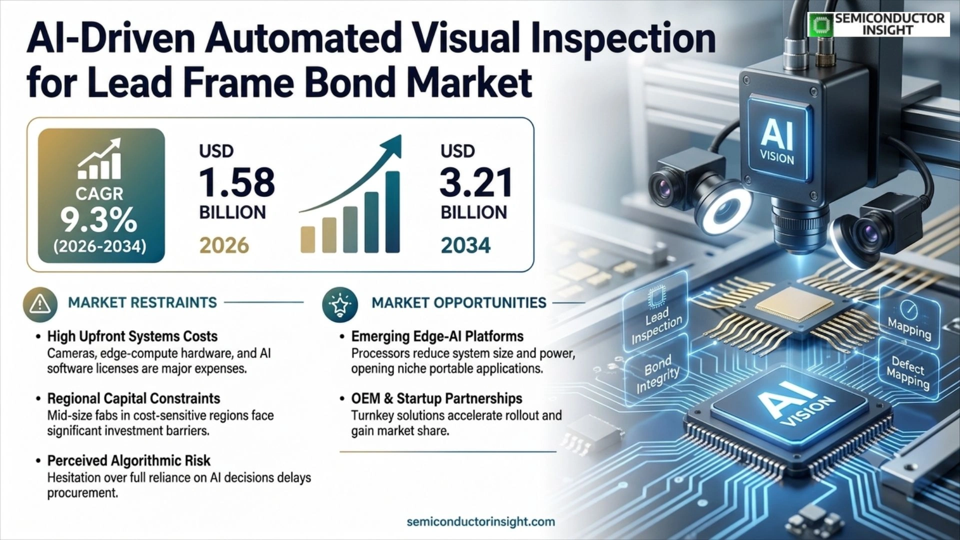 AI-Driven Automated Visual Inspection for Lead Frame Bond Market Size & Forecast