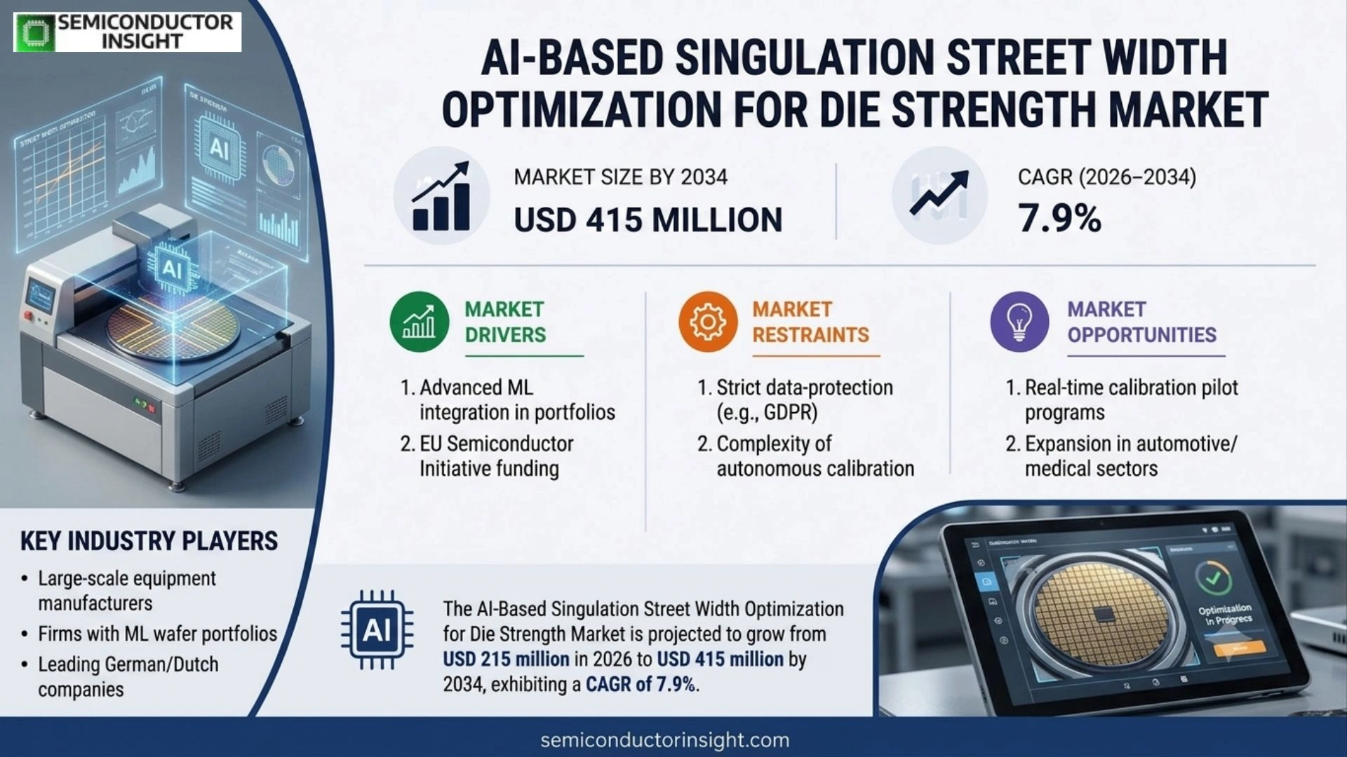 AI-Based Singulation Street Width Optimization for Die Strength Market Trends 2026