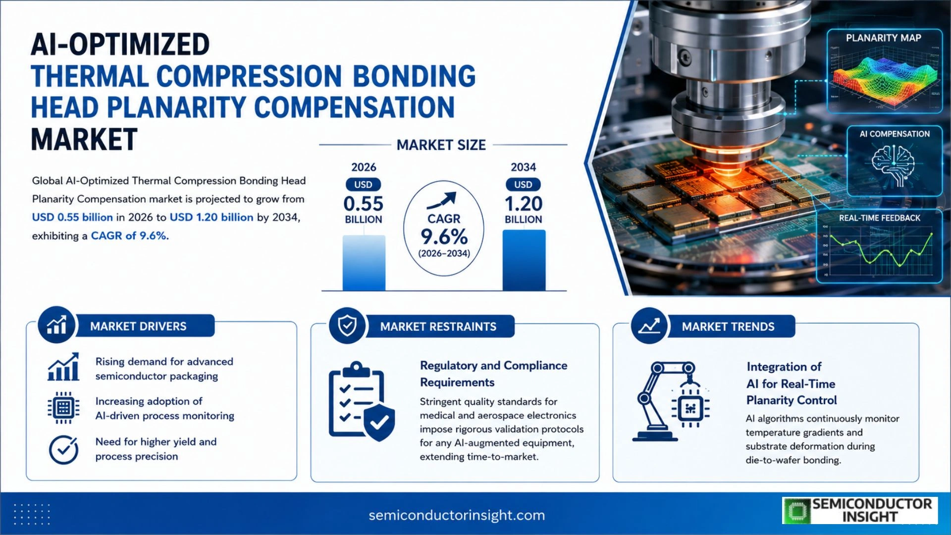 AI-Optimized Thermal Compression Bonding Head Planarity Compensation Market Size 2026