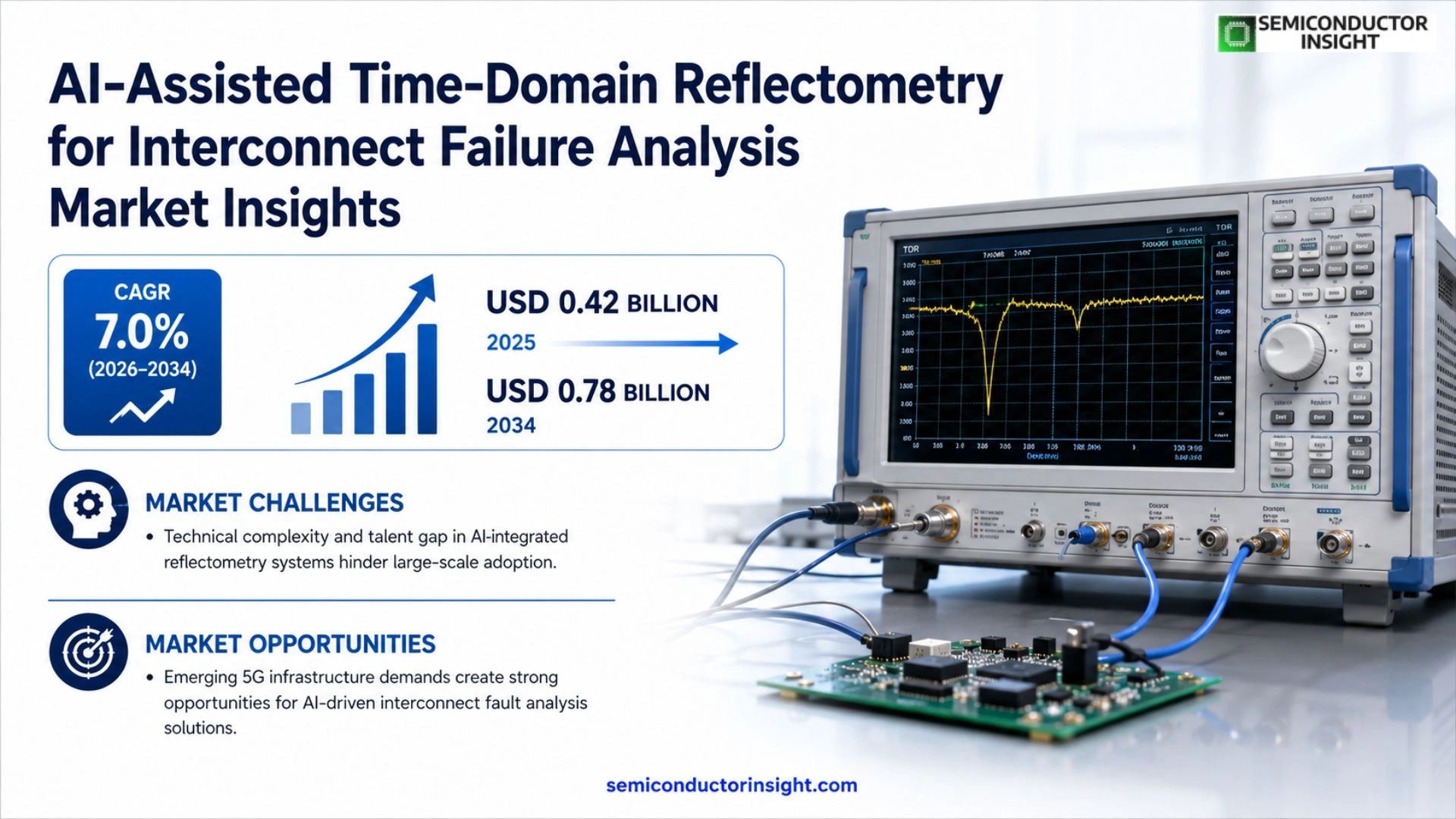 AI-Assisted Time-Domain Reflectometry for Interconnect Failure Analysis Market Size 