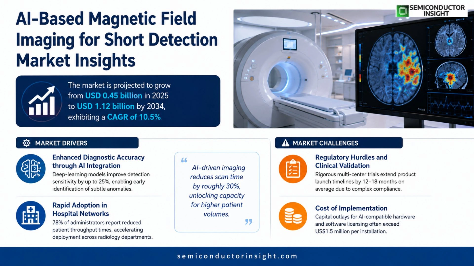 AI-Based Magnetic Field Imaging for Short Detection Market Size & Forecast