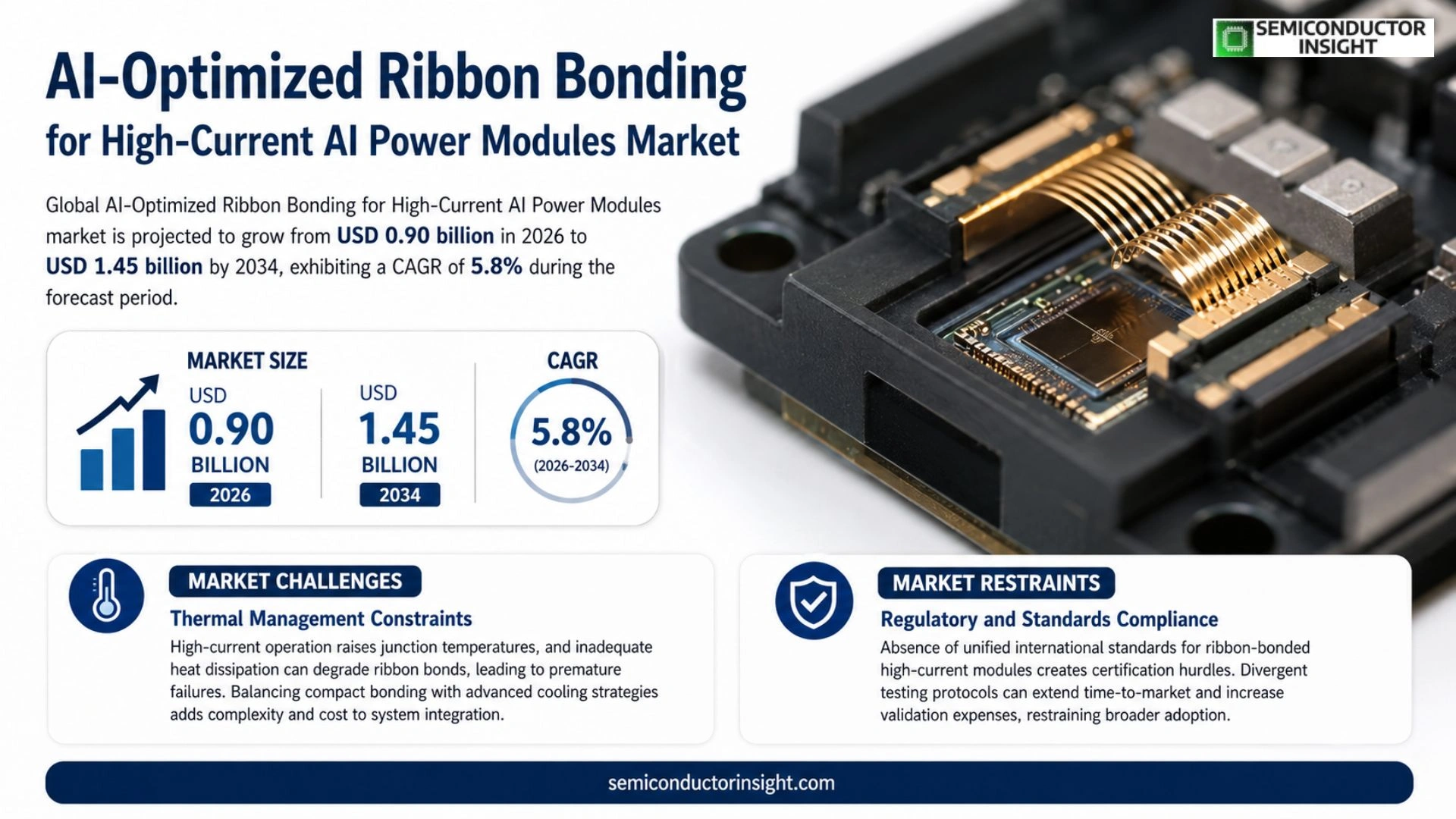 AI-Optimized Ribbon Bonding for High-Current AI Power Modules Market Size & Share