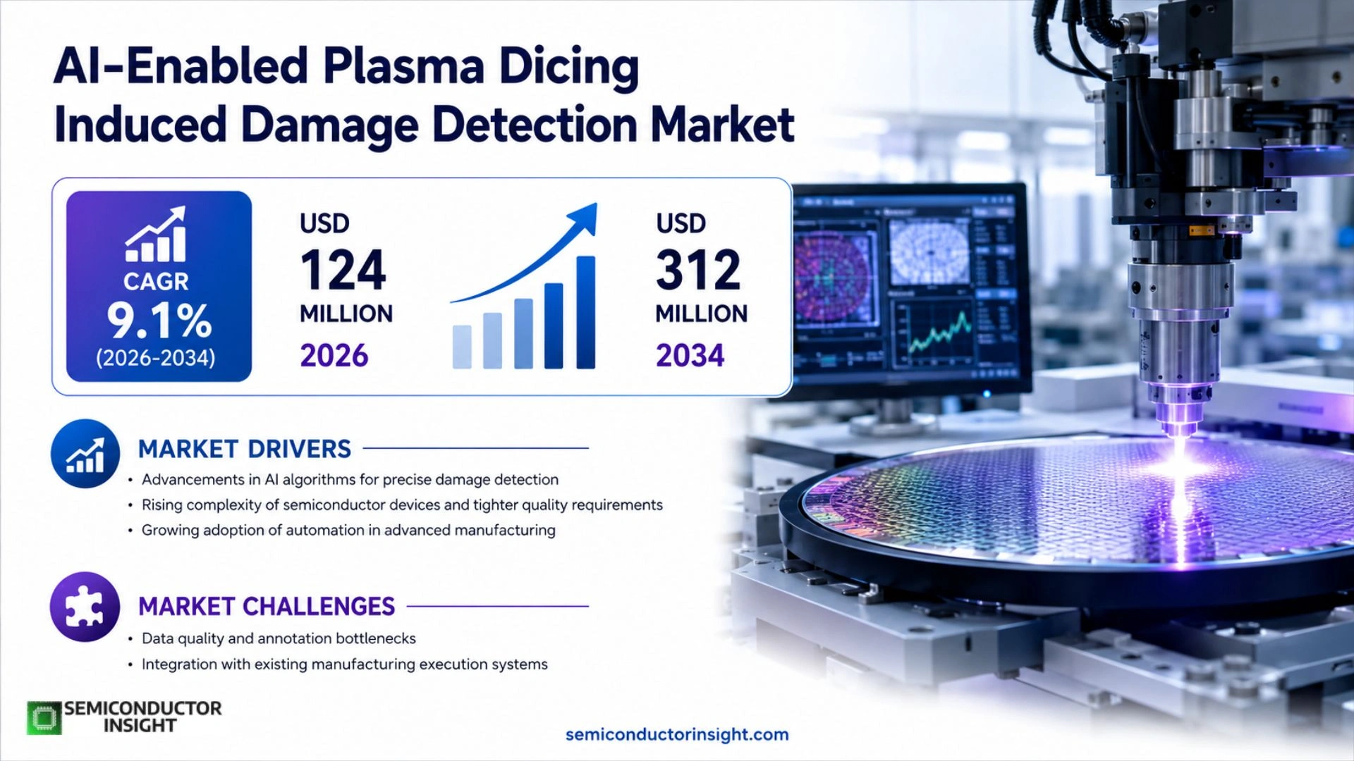 AI-Enabled Plasma Dicing Induced Damage Detection Market Size & Forecast