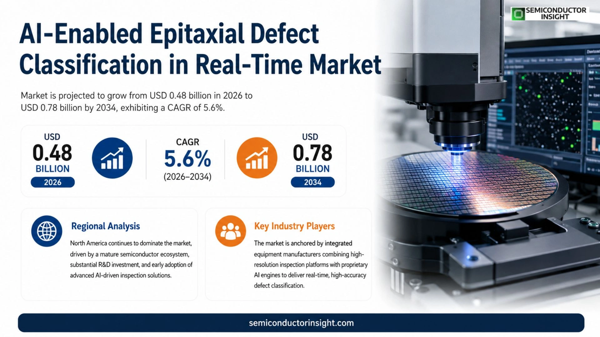 AI-Enabled Epitaxial Defect Classification in Real-Time Market Prizing
