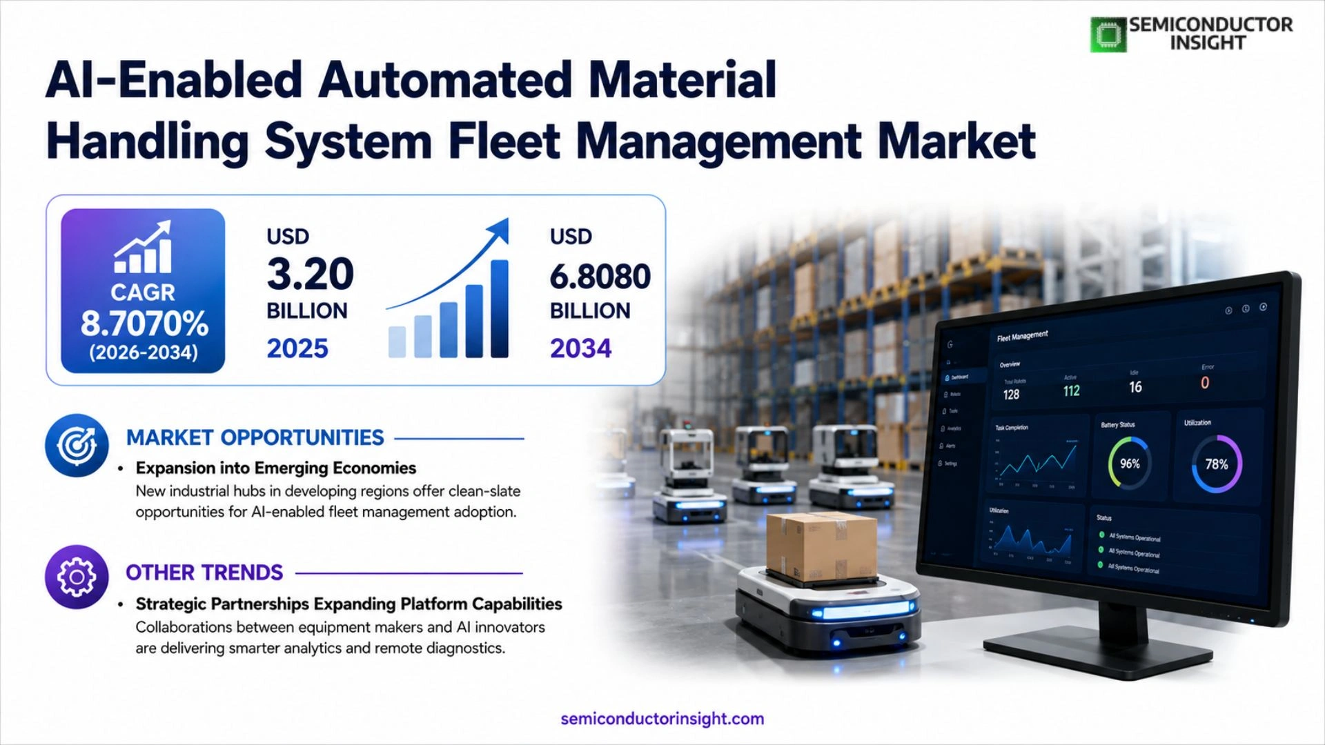 AI-Enabled Automated Material Handling System Fleet Management Market Trends 2026