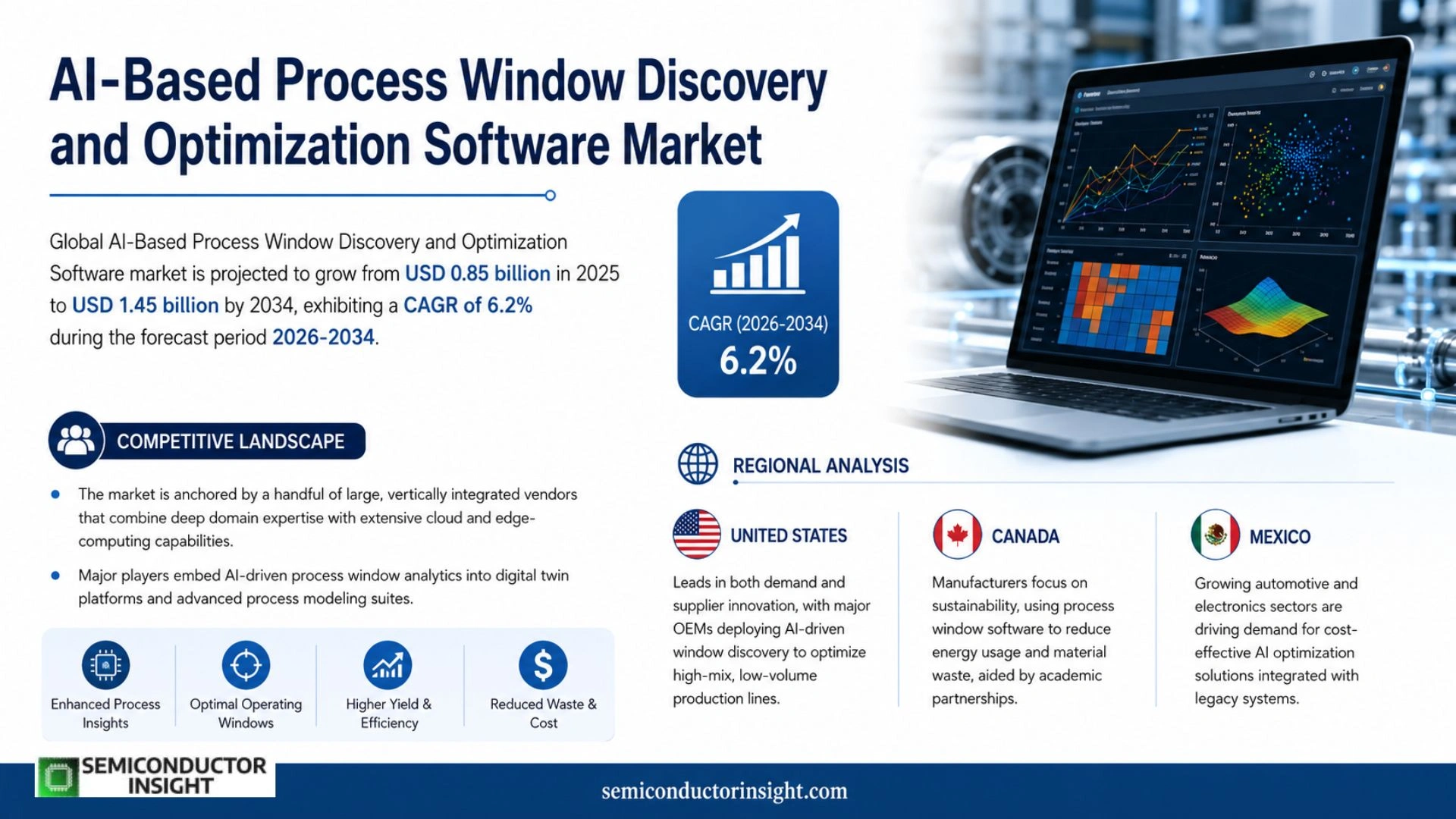 AI-Based Process Window Discovery and Optimization Software Market Share