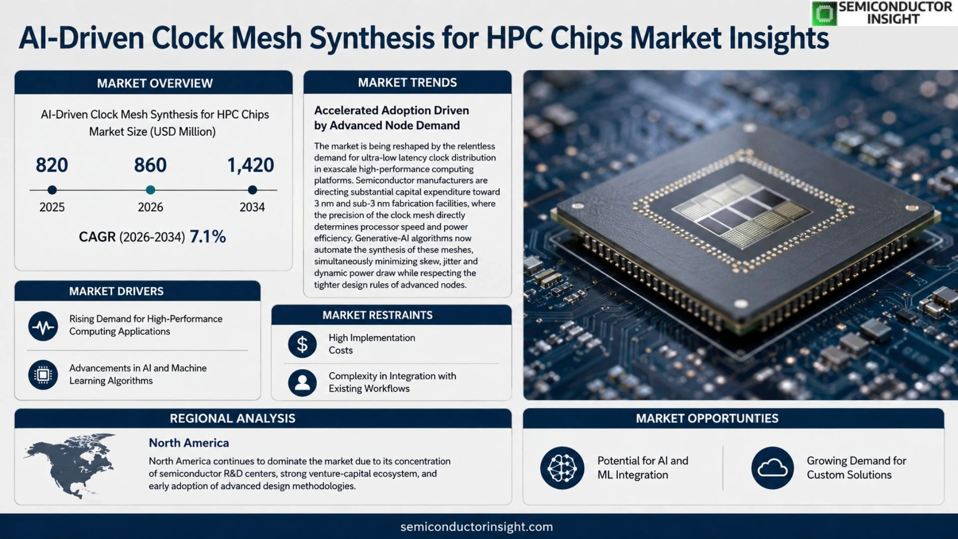 AI-Driven Clock Mesh Synthesis for HPC Chips Market Size 