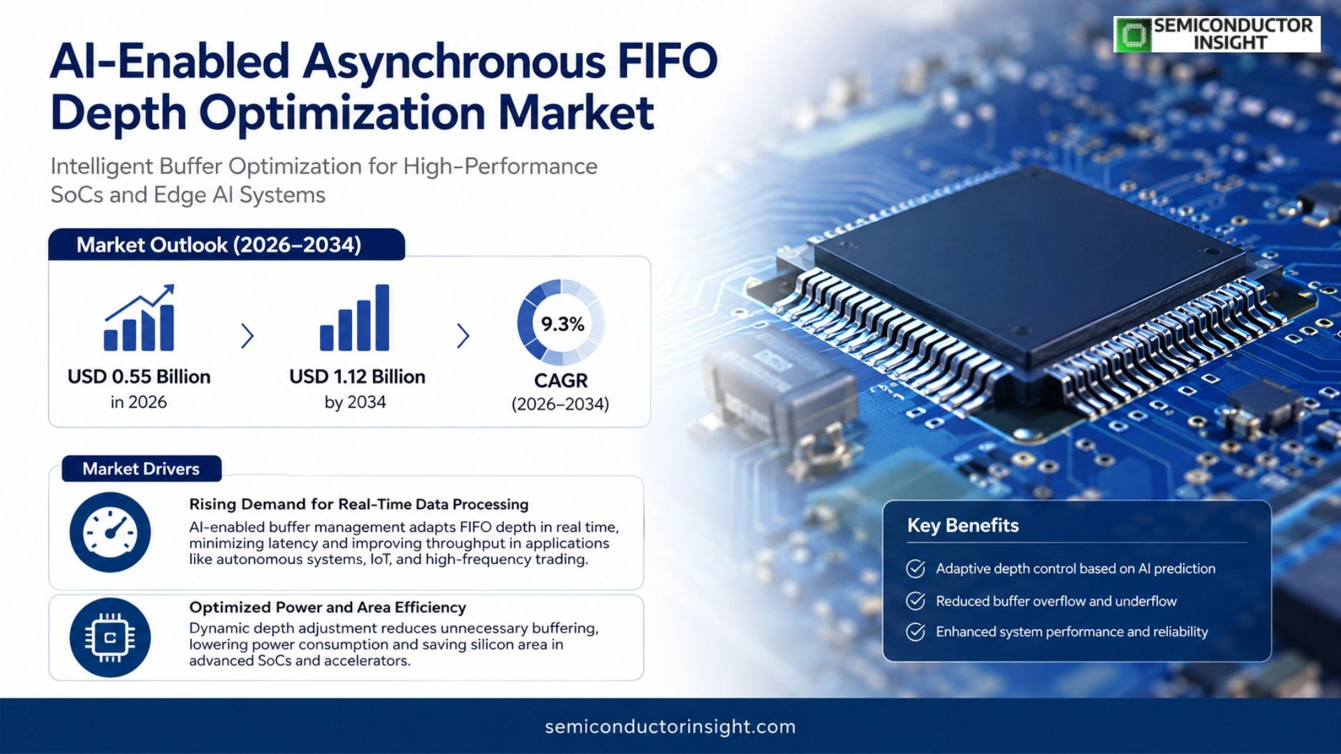 AI-Enabled Asynchronous FIFO Depth Optimization Market Share