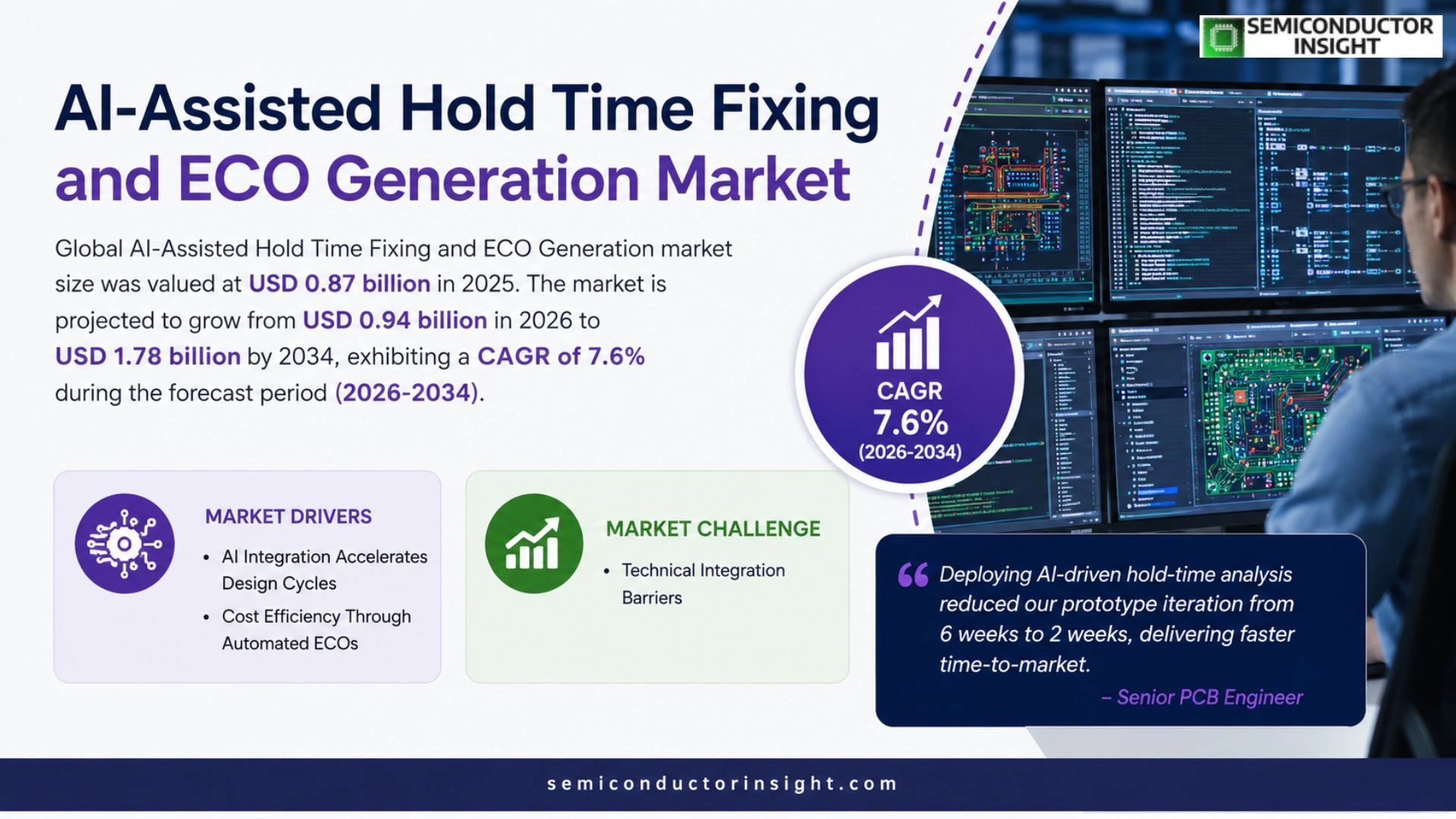 AI-Assisted Hold Time Fixing and ECO Generation Market Share