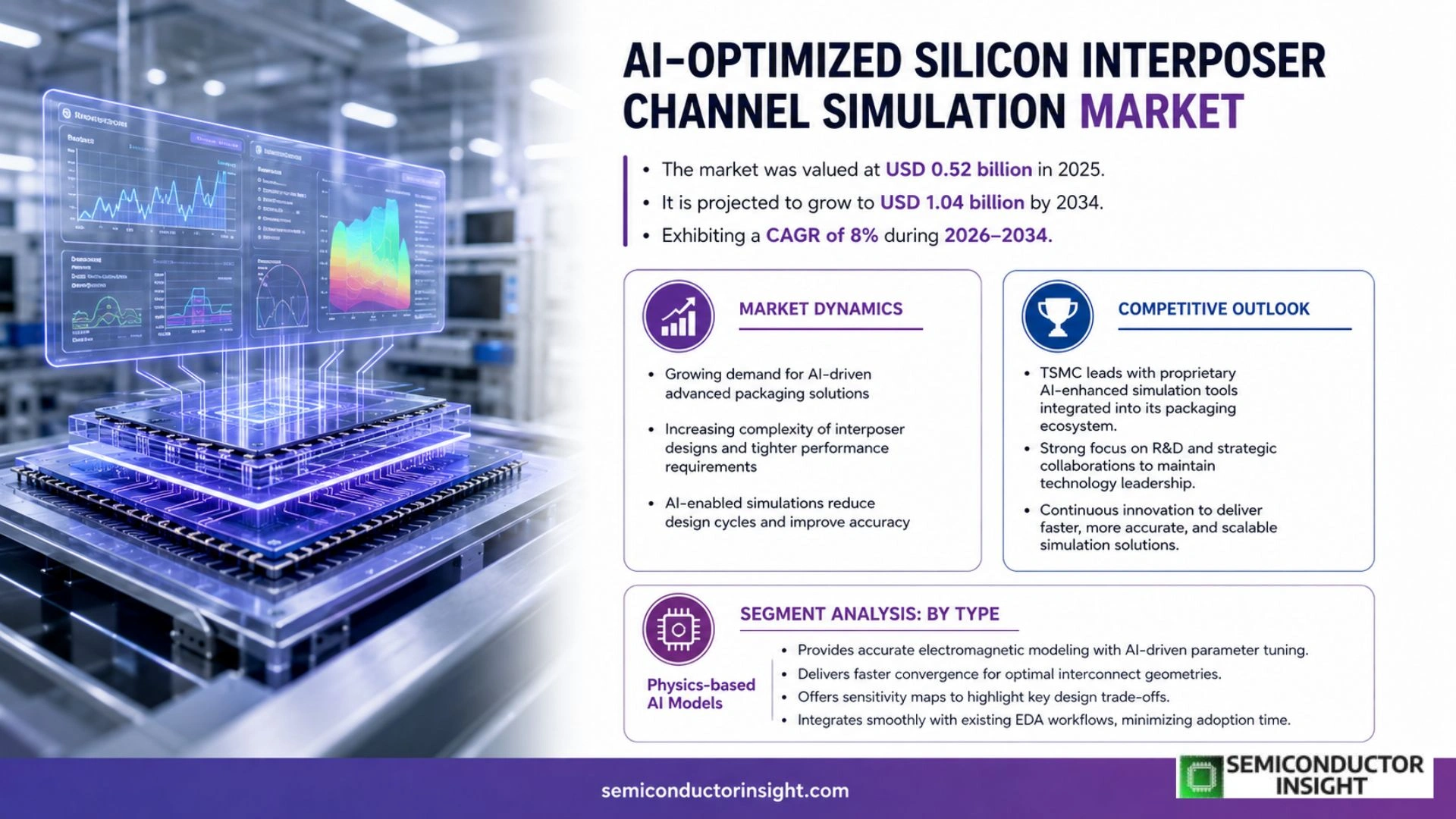 AI-Optimized Silicon Interposer Channel Simulation Market Growth 2026-2034