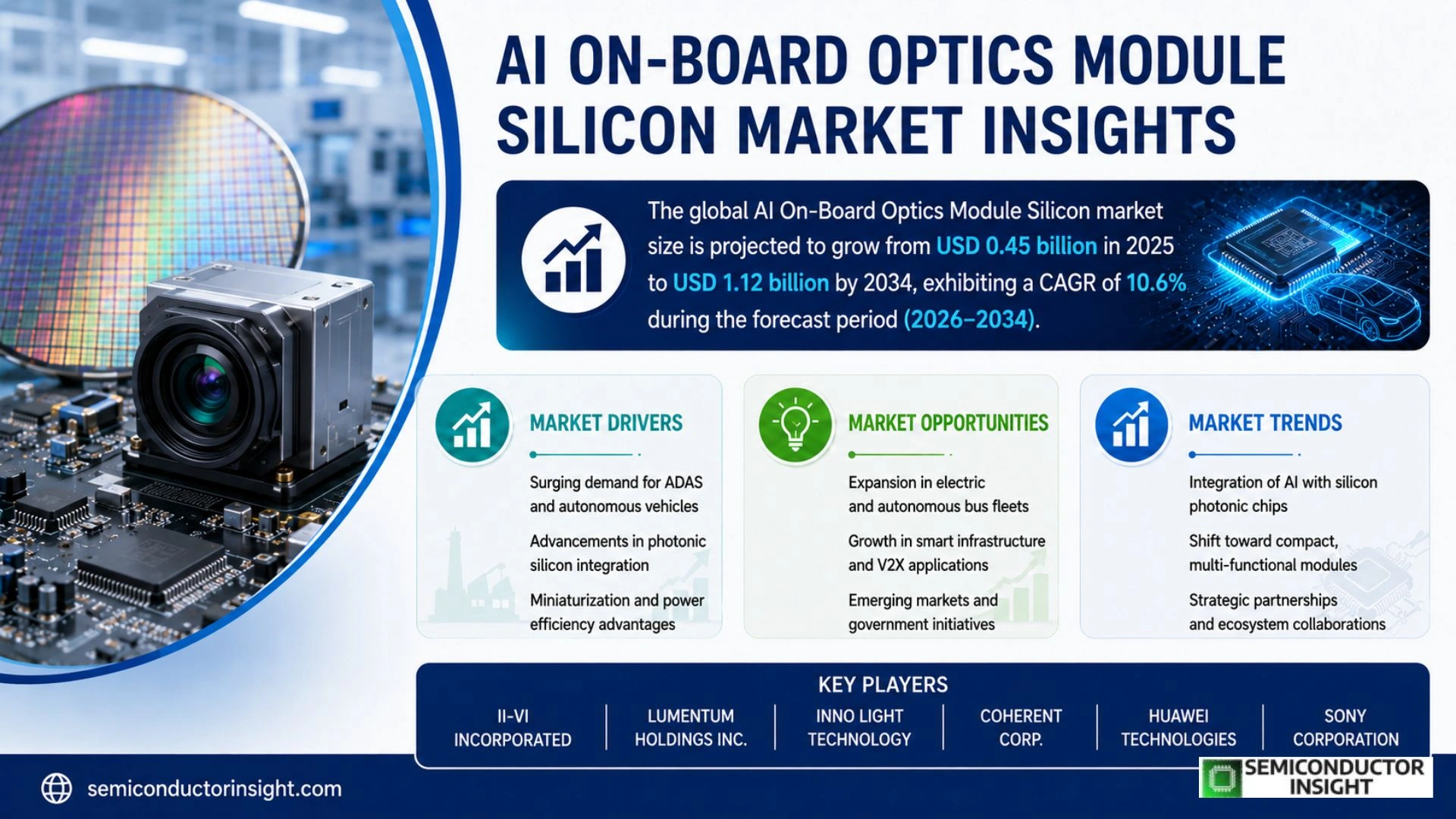AI On-Board Optics Module Silicon Market Size & Forecast