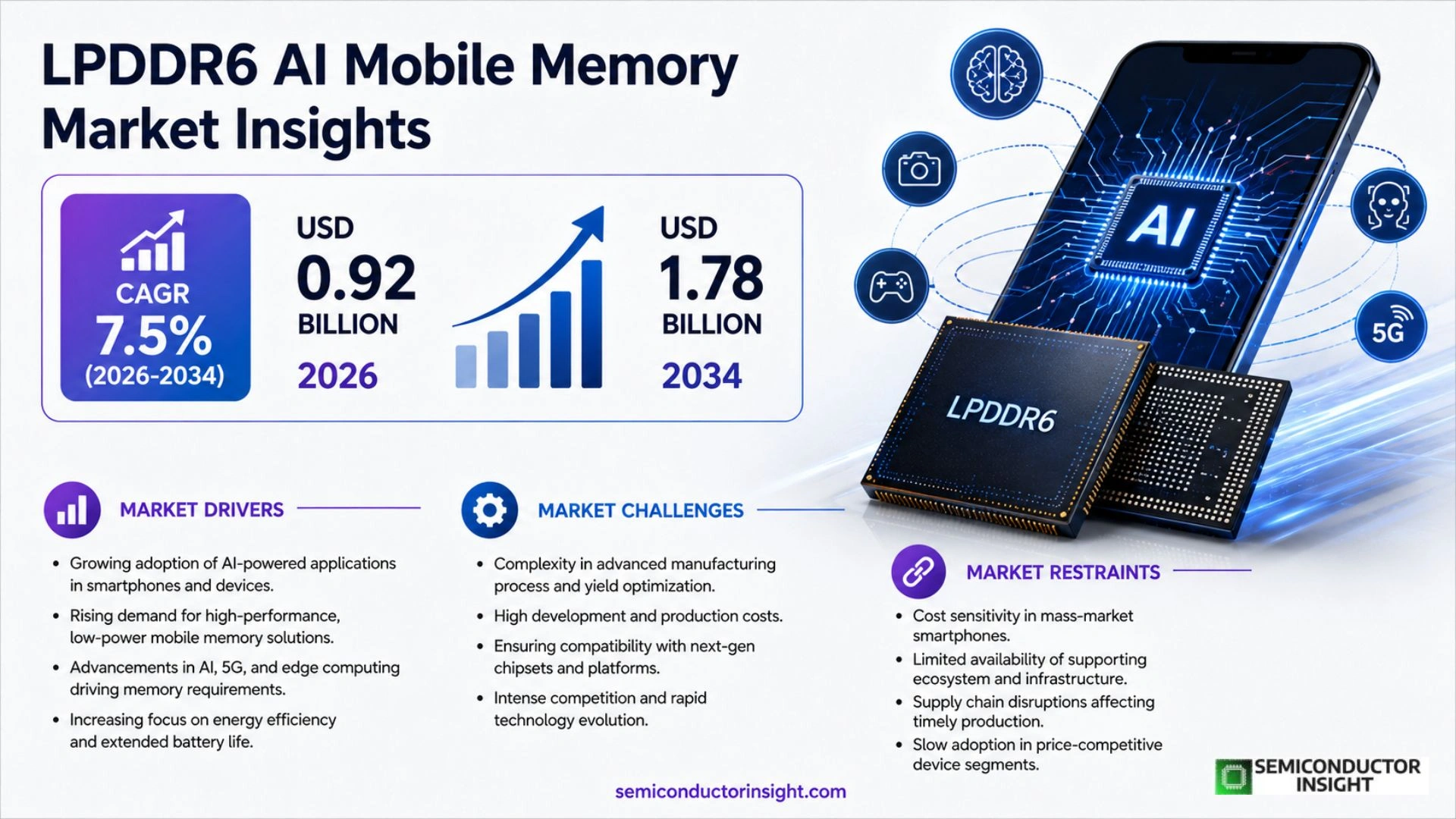 LPDDR6 AI Mobile Memory Market Trends 2026