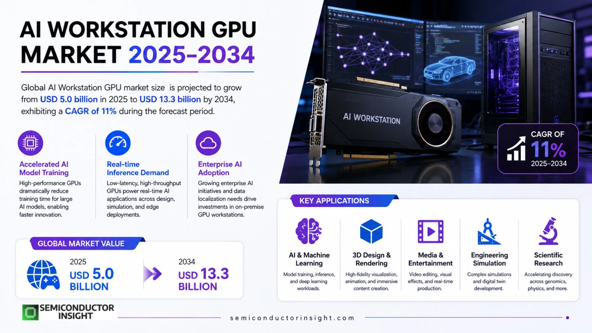 AI Workstation GPU Market Size 2026