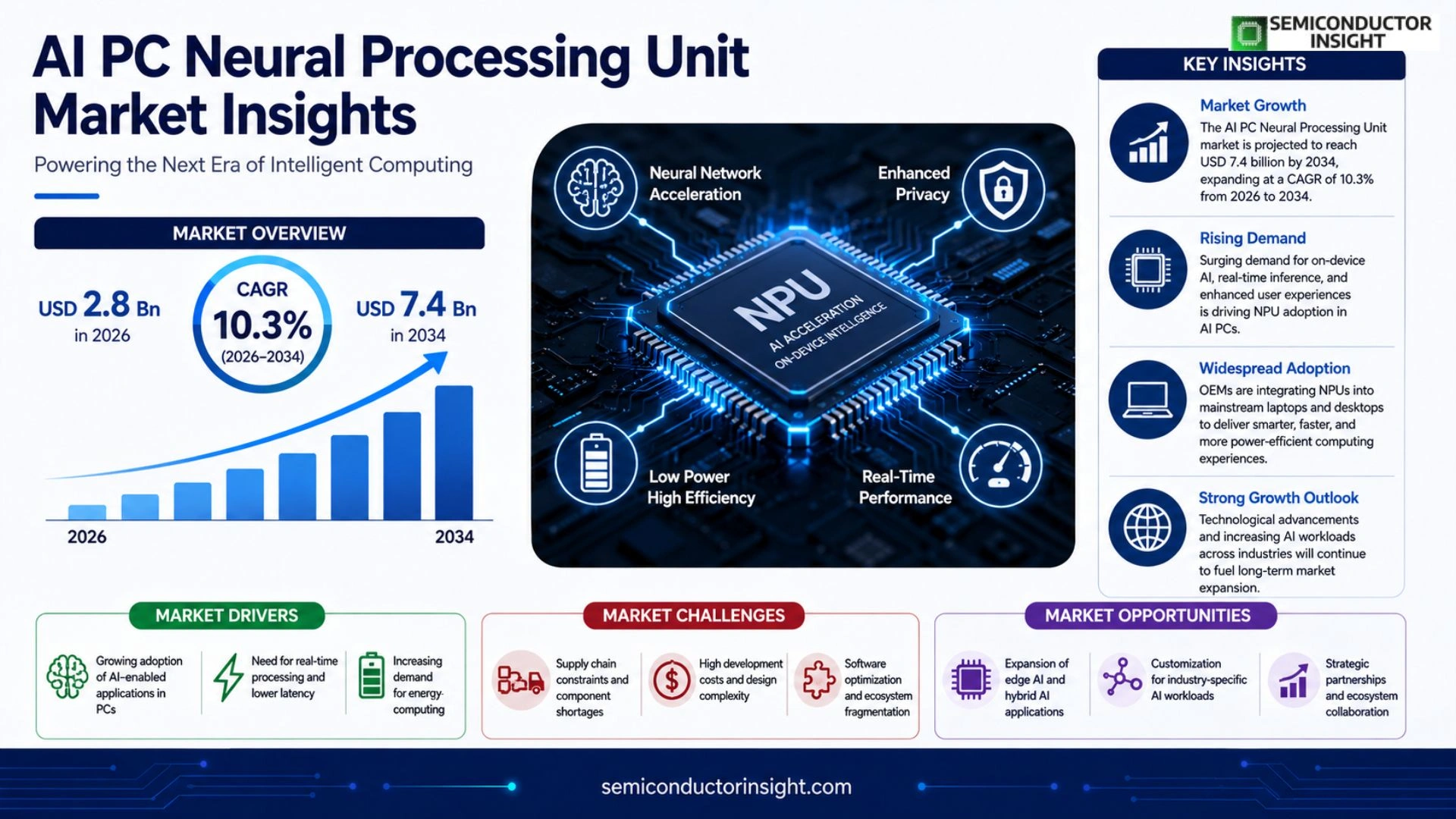 AI PC Neural Processing Unit Market Outlook