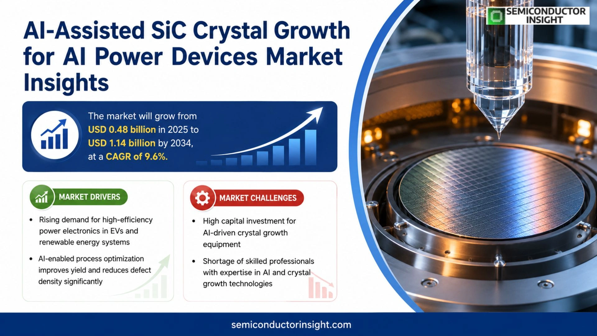 AI-Assisted SiC Crystal Growth for AI Power Devices Market Analysis