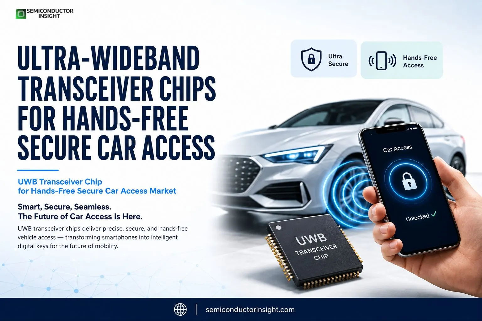 UWB Transceiver Chips Powering Hands-Free Secure Car Access: Semiconductor Innovations Transforming Vehicle Entry in 2026