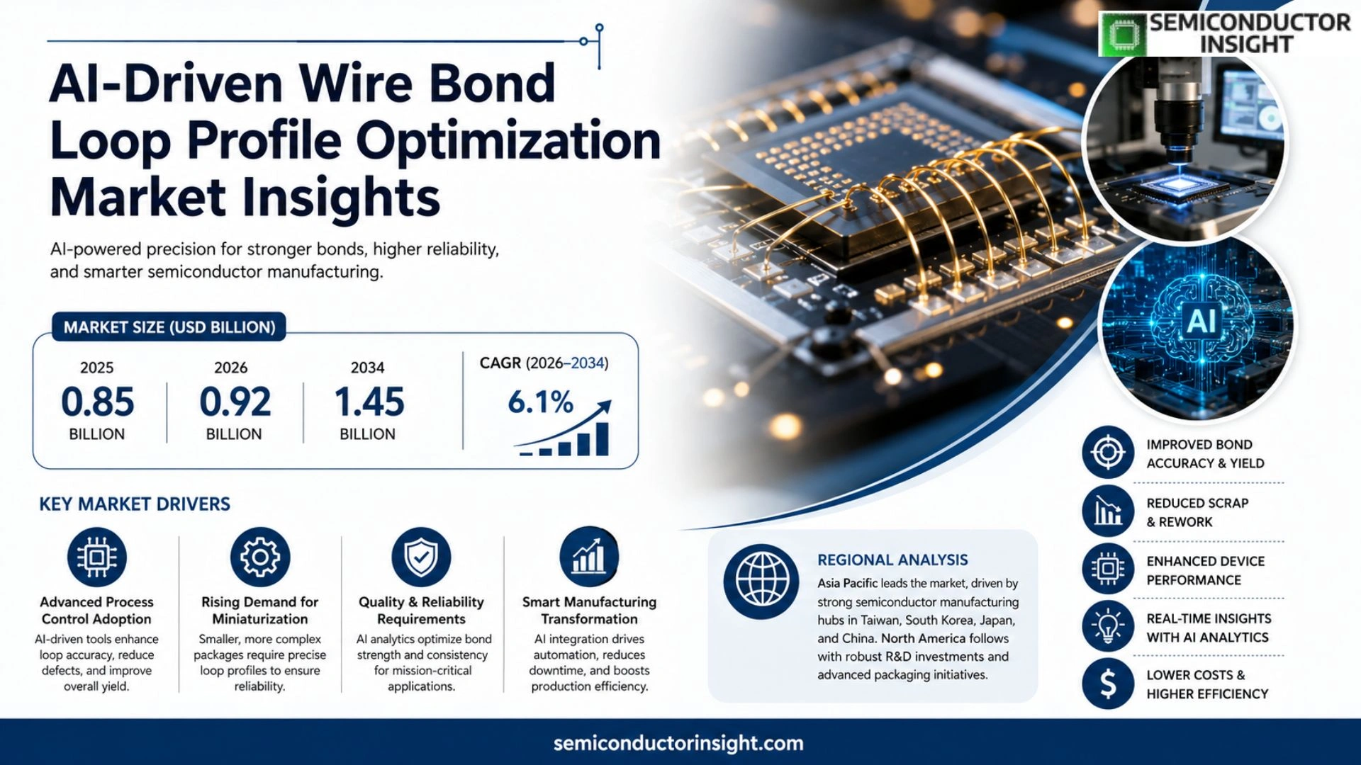 AI-Driven Wire Bond Loop Profile Optimization Market size 2026