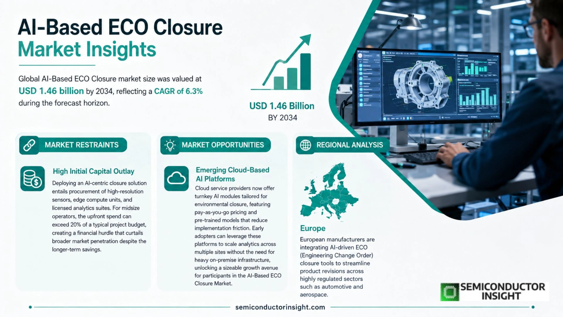 AI-Based ECO Closure Market Size 2026