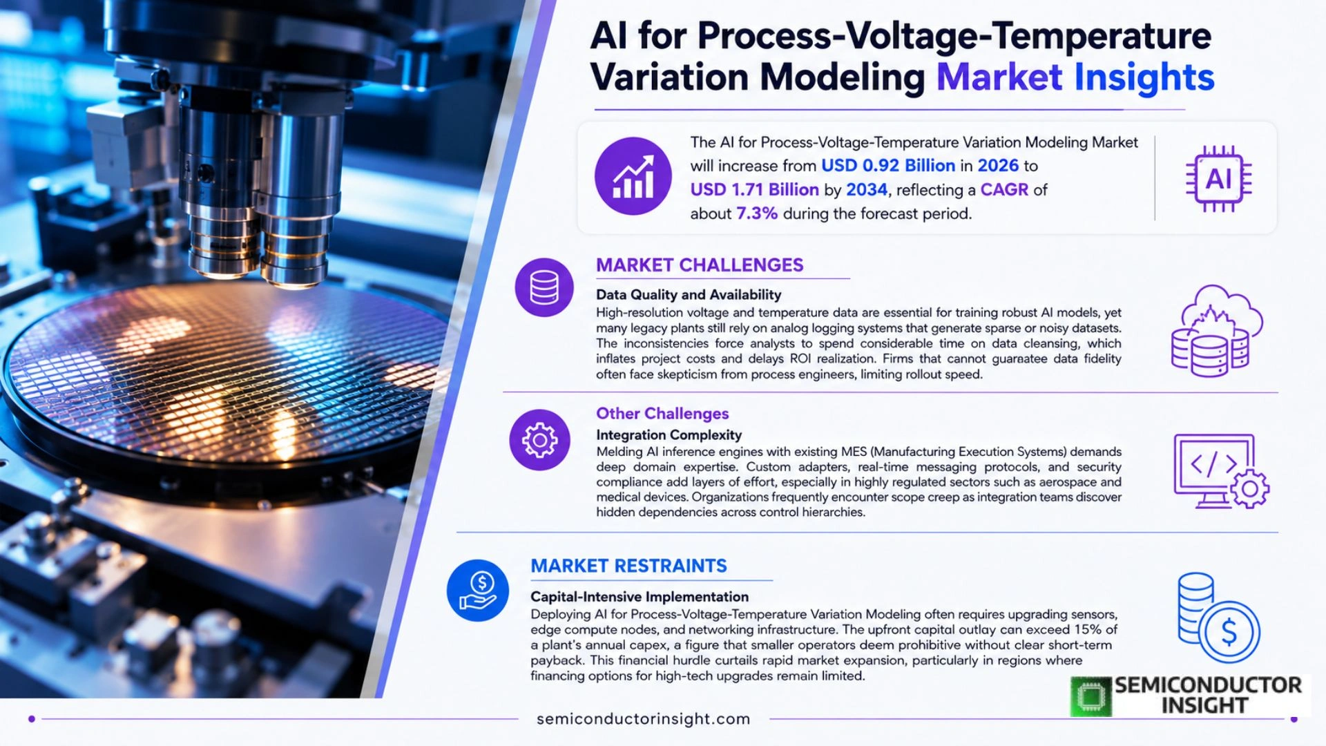 AI for Process-Voltage-Temperature Variation Modeling Market