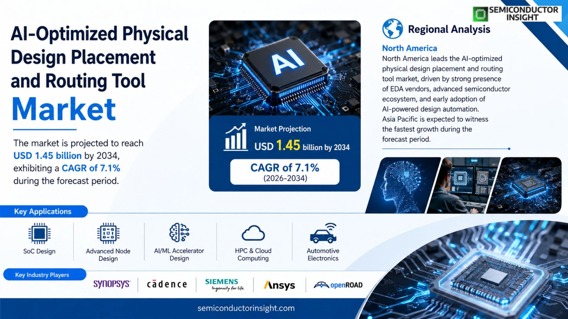AI-Optimized Physical Design Placement and Routing Tool Market