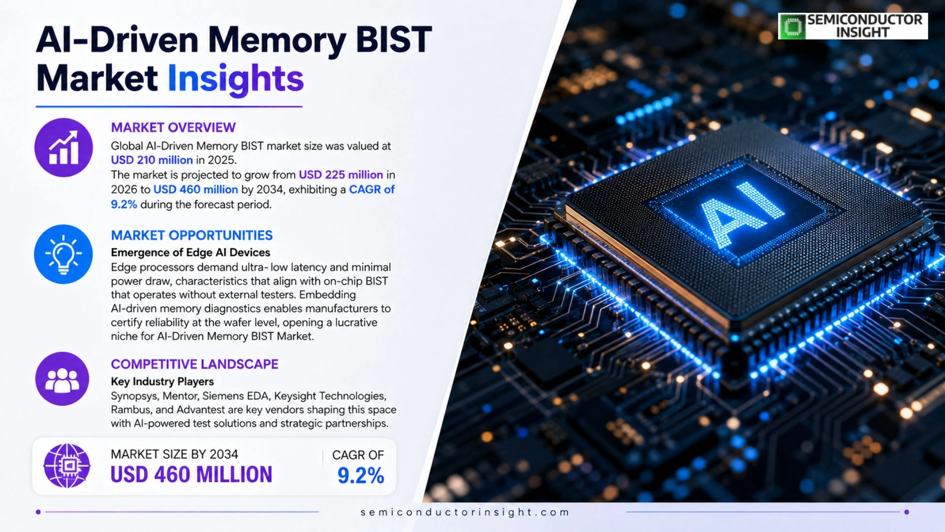AI-Driven Memory BIST Market Analysis