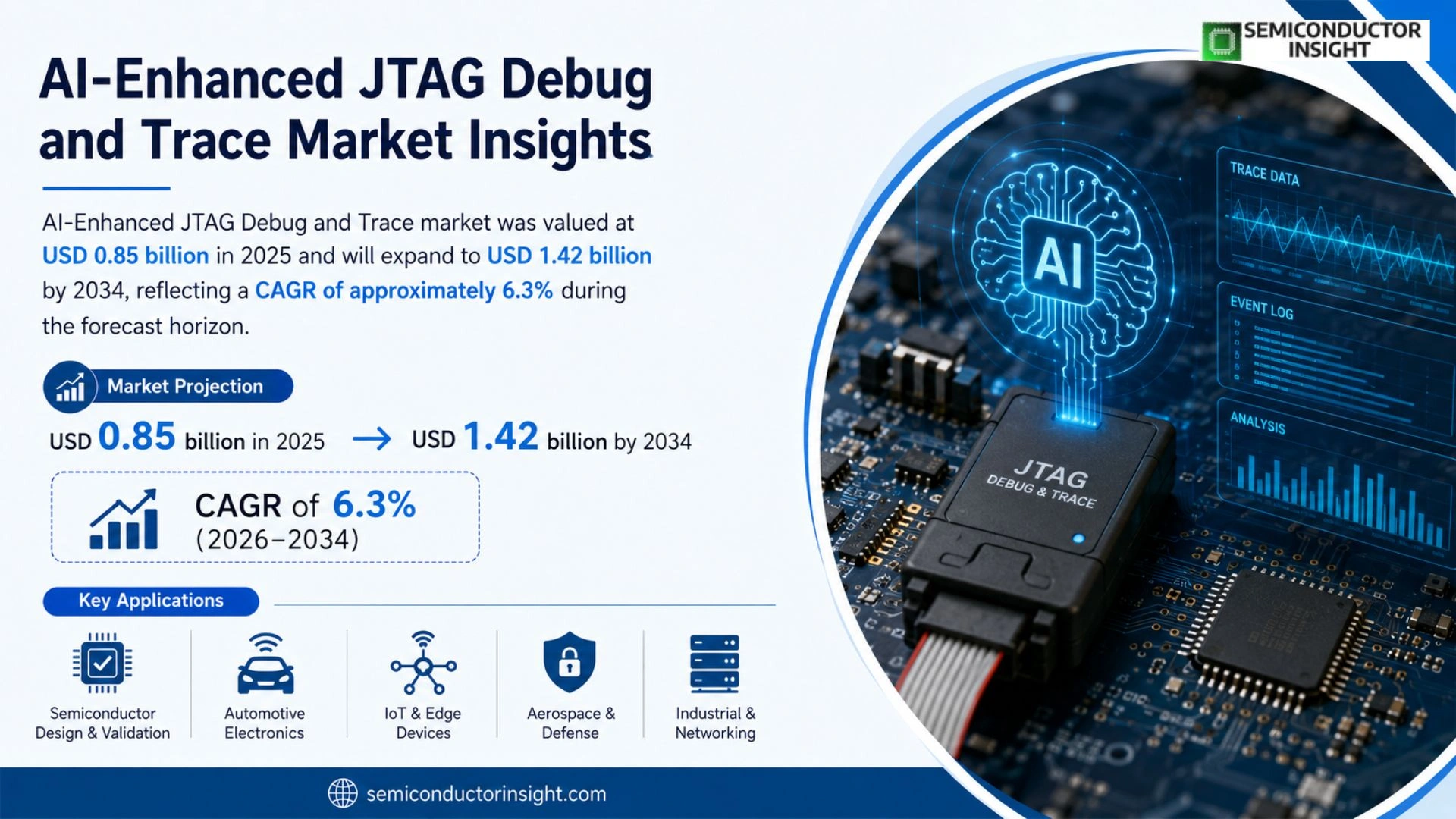 AI-Enhanced JTAG Debug and Trace Market outlook