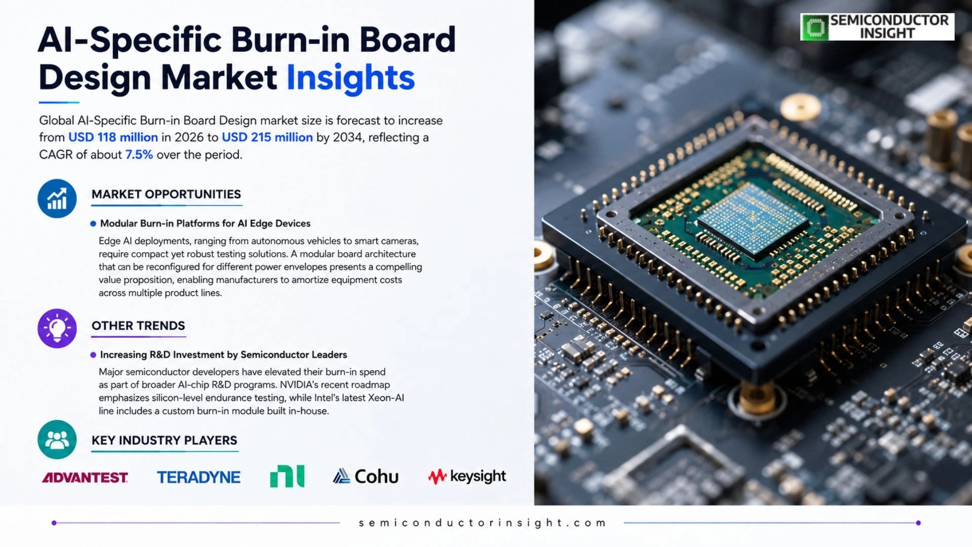 AI-Specific Burn-in Board Design Market size 2026