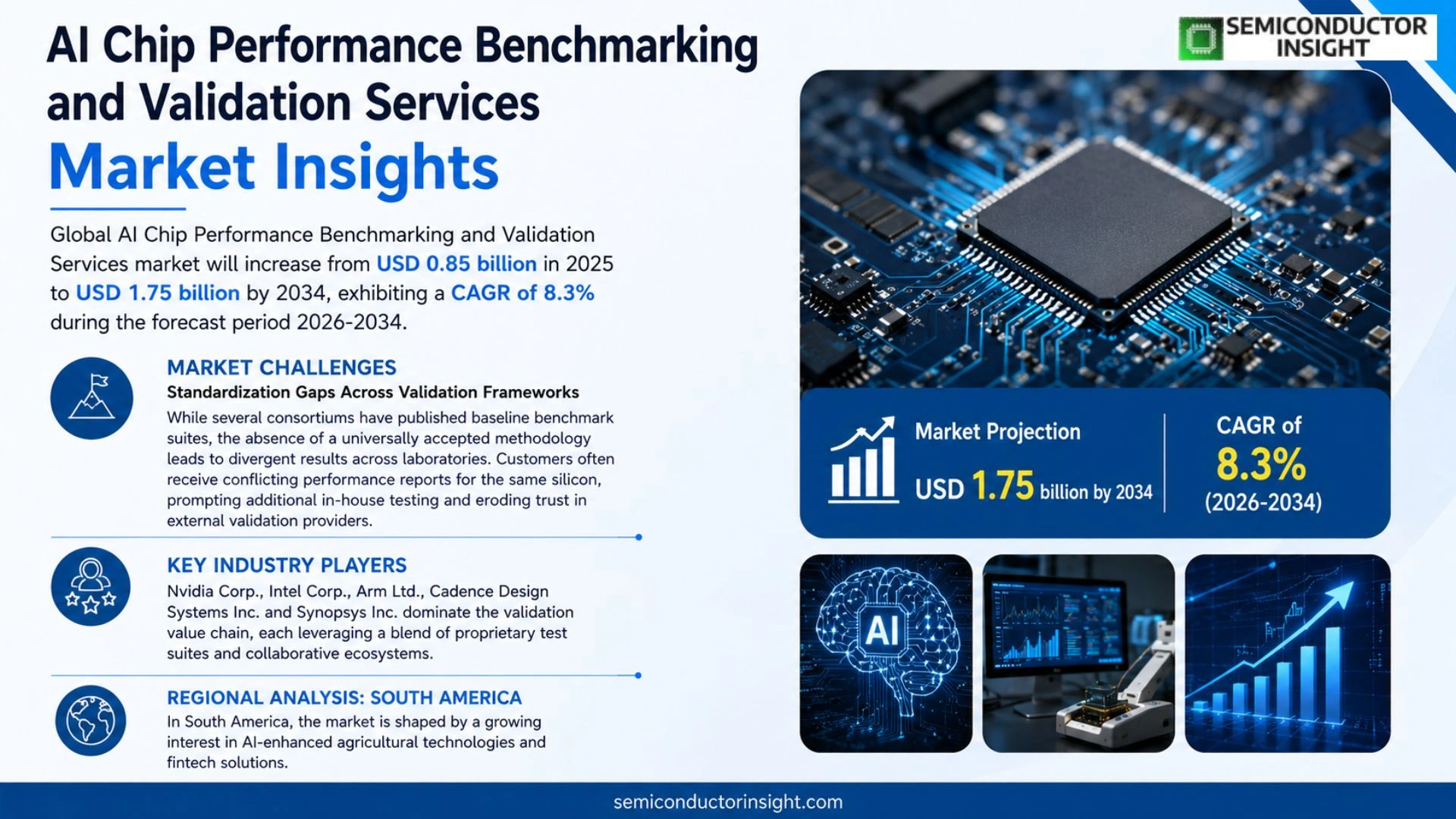 AI Chip Performance Benchmarking and Validation Services Market Trends 2026