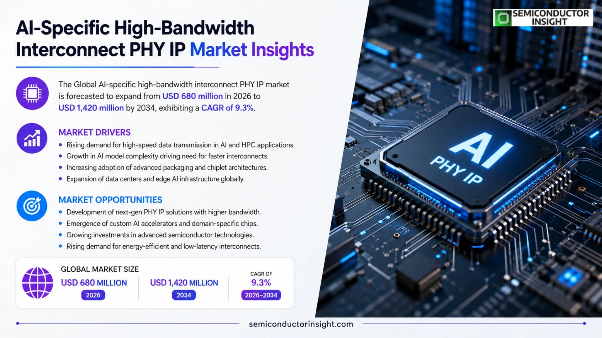 AI-Specific High-Bandwidth Interconnect PHY IP Market Growth 