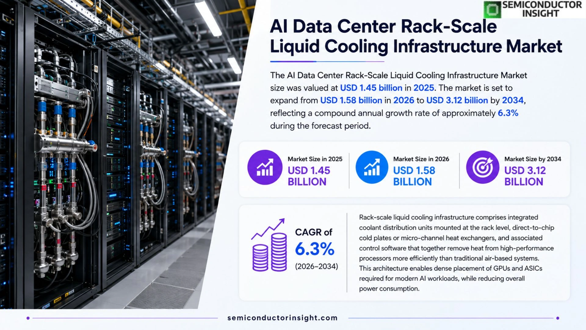 AI Data Center Rack-Scale Liquid Cooling Infrastructure Market Size