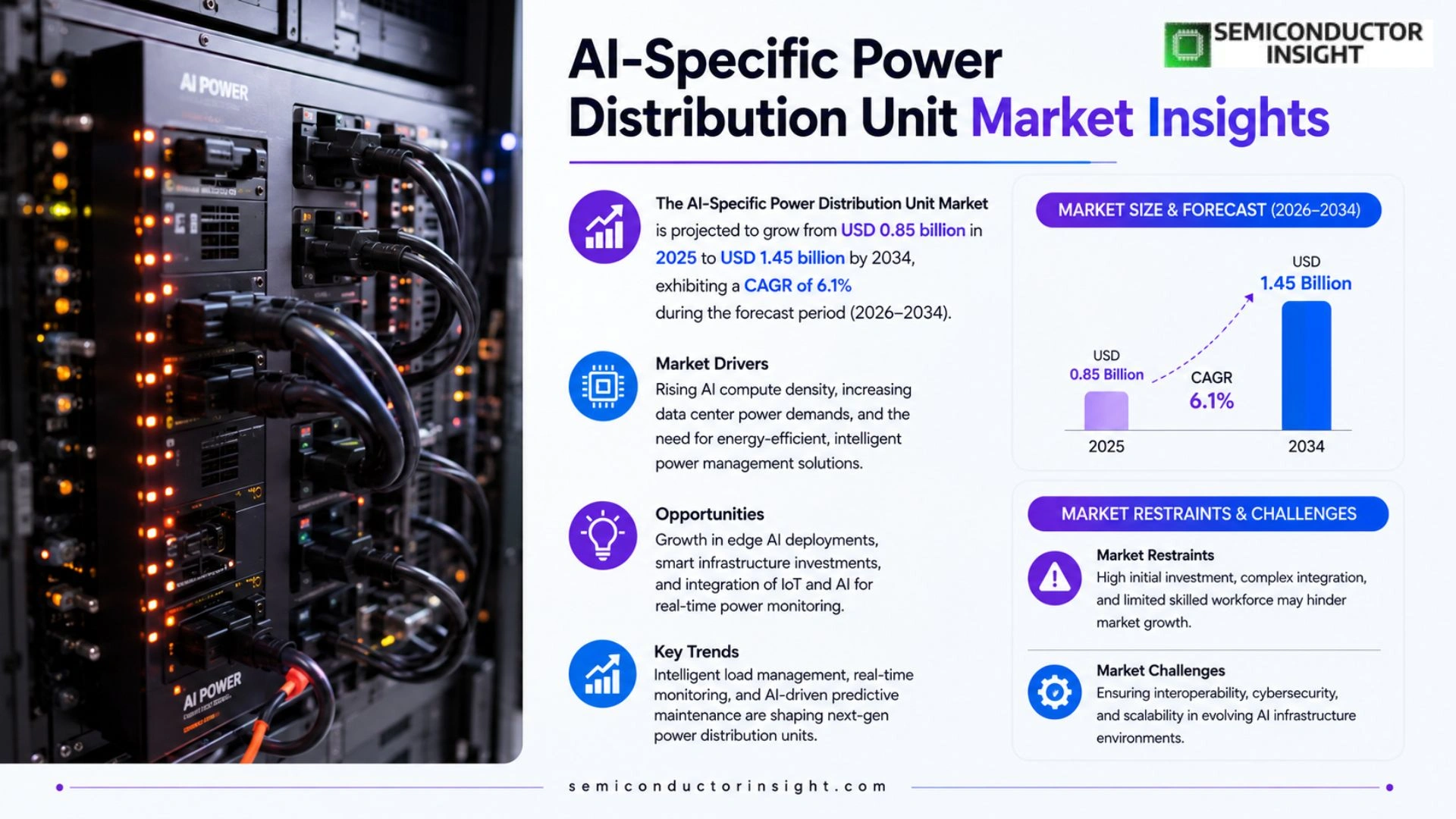 AI-Specific Power Distribution Unit Market Growth