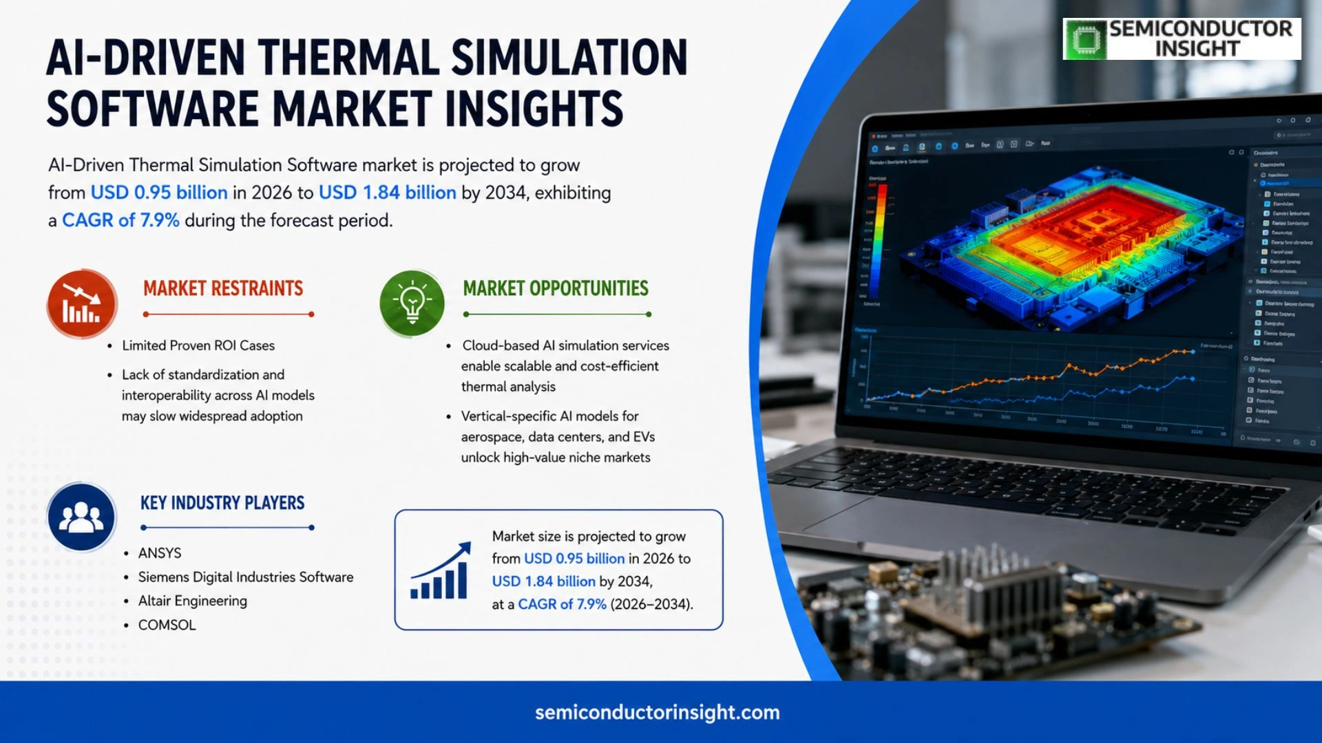 AI-Driven Thermal Simulation Software Market Share