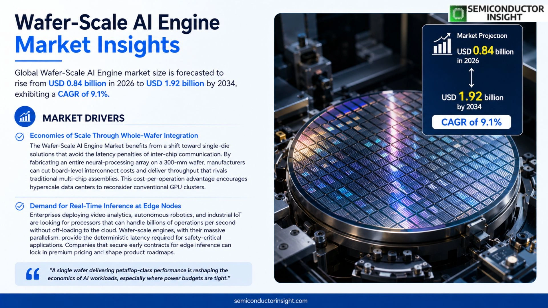 Wafer-Scale AI Engine Market Size 2026
