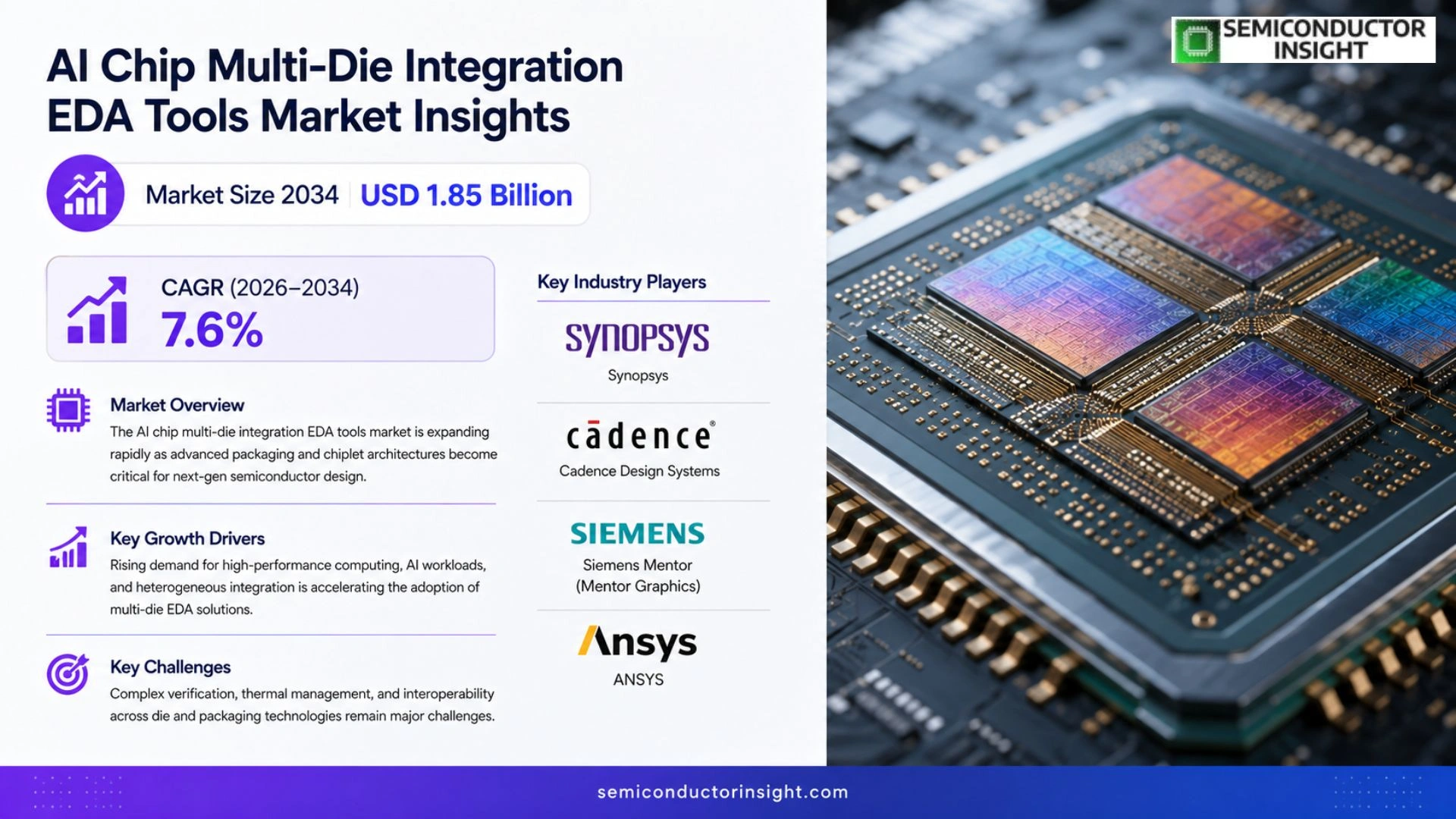 AI Chip Multi-Die Integration EDA Tools Market Share 2026