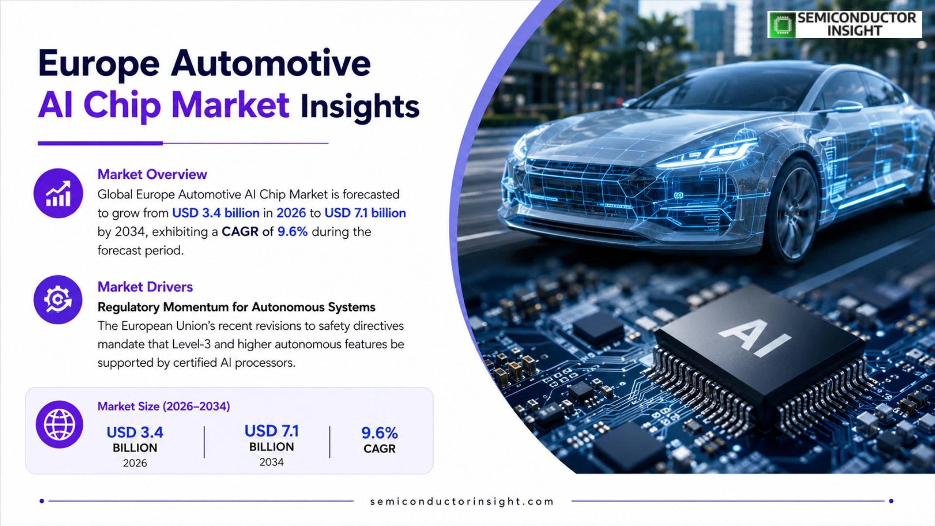 Europe Automotive AI Chip Market Size