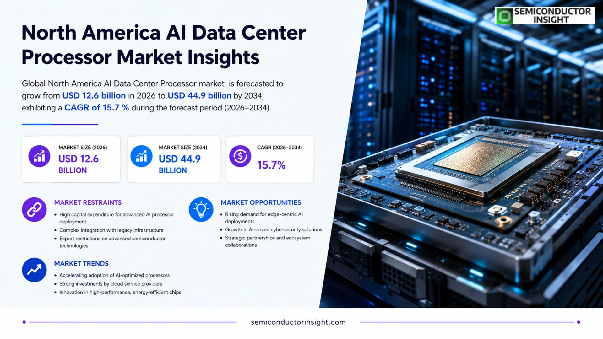 North America AI Data Center Processor Market Growth