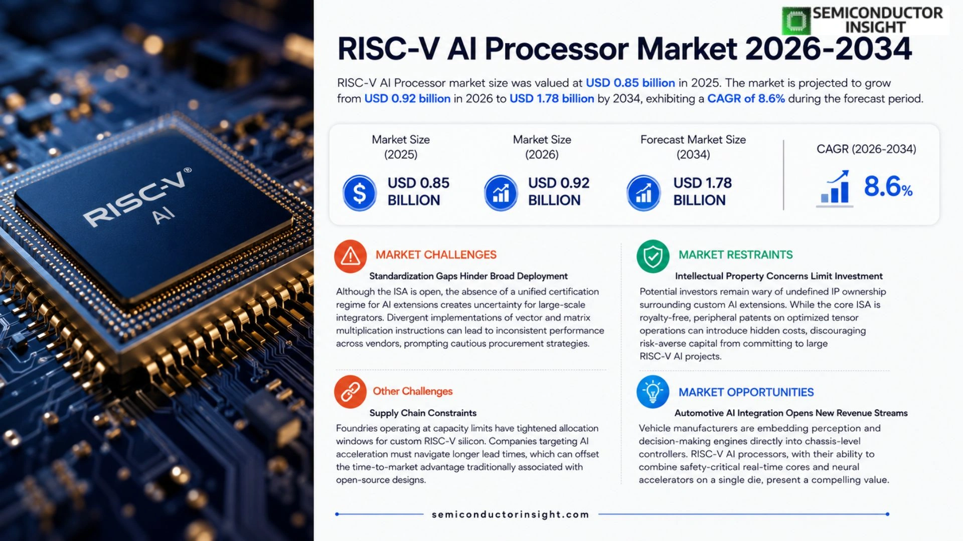 RISC-V AI Processor Market Outlook