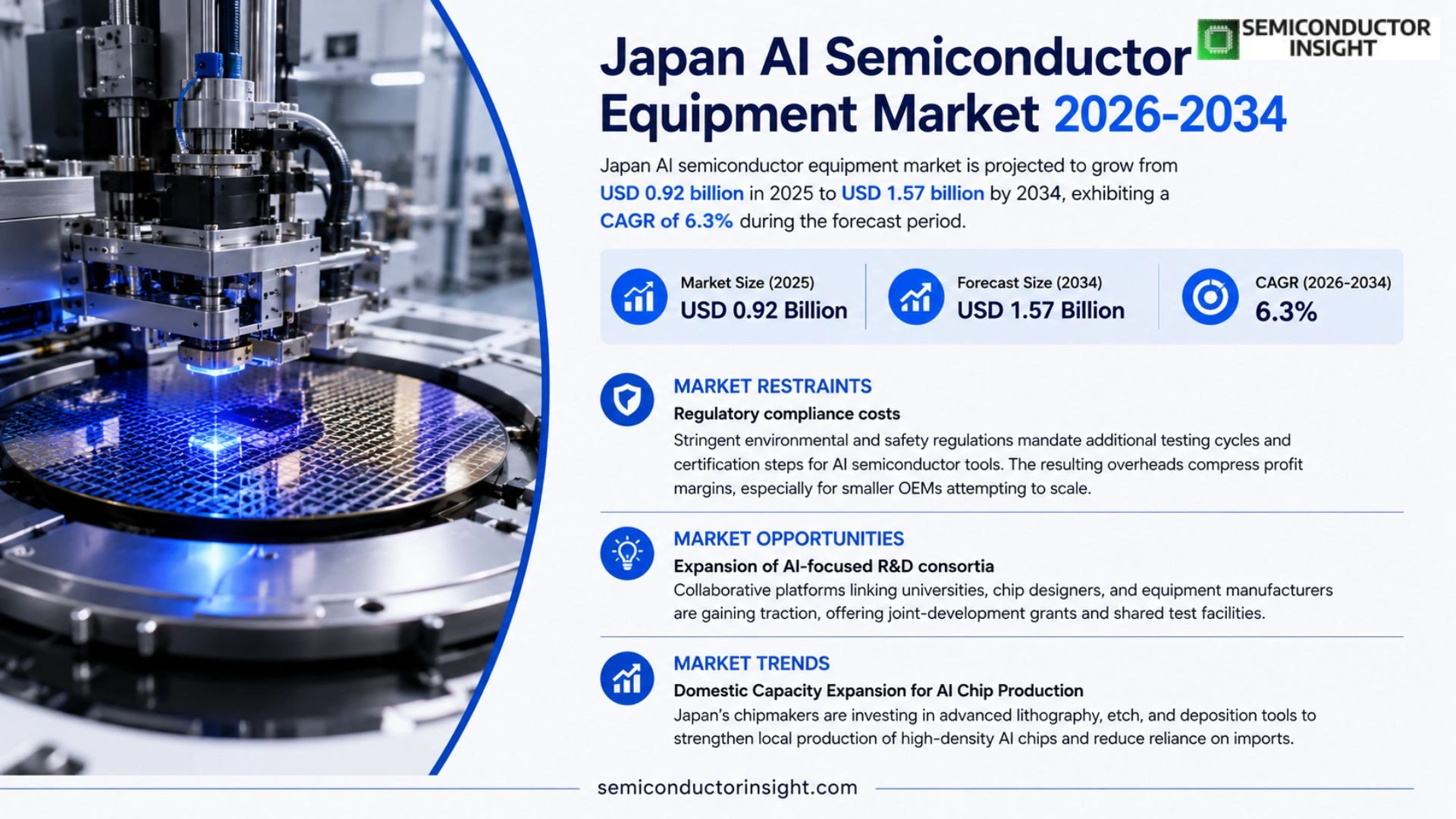 Japan AI Semiconductor Equipment Market Prizing