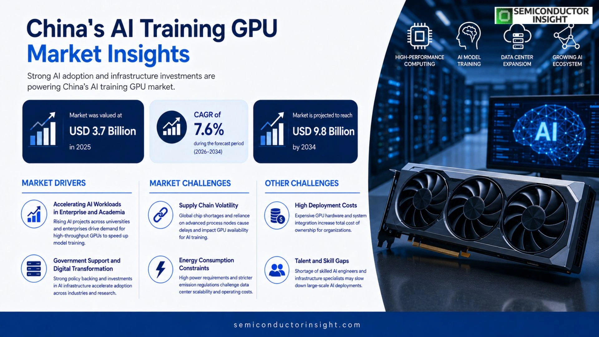 China AI Training GPU Market Size & Share