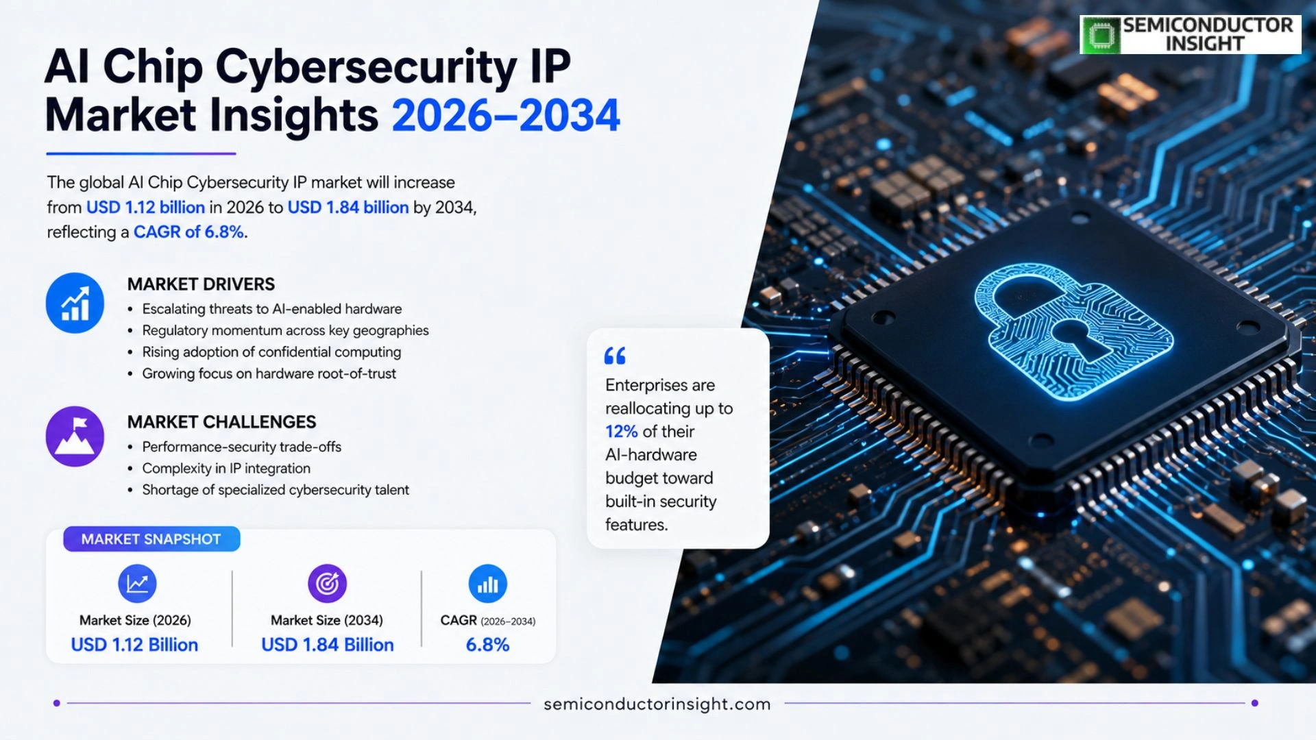 AI Chip Cybersecurity IP Market GRowth 2026-2034