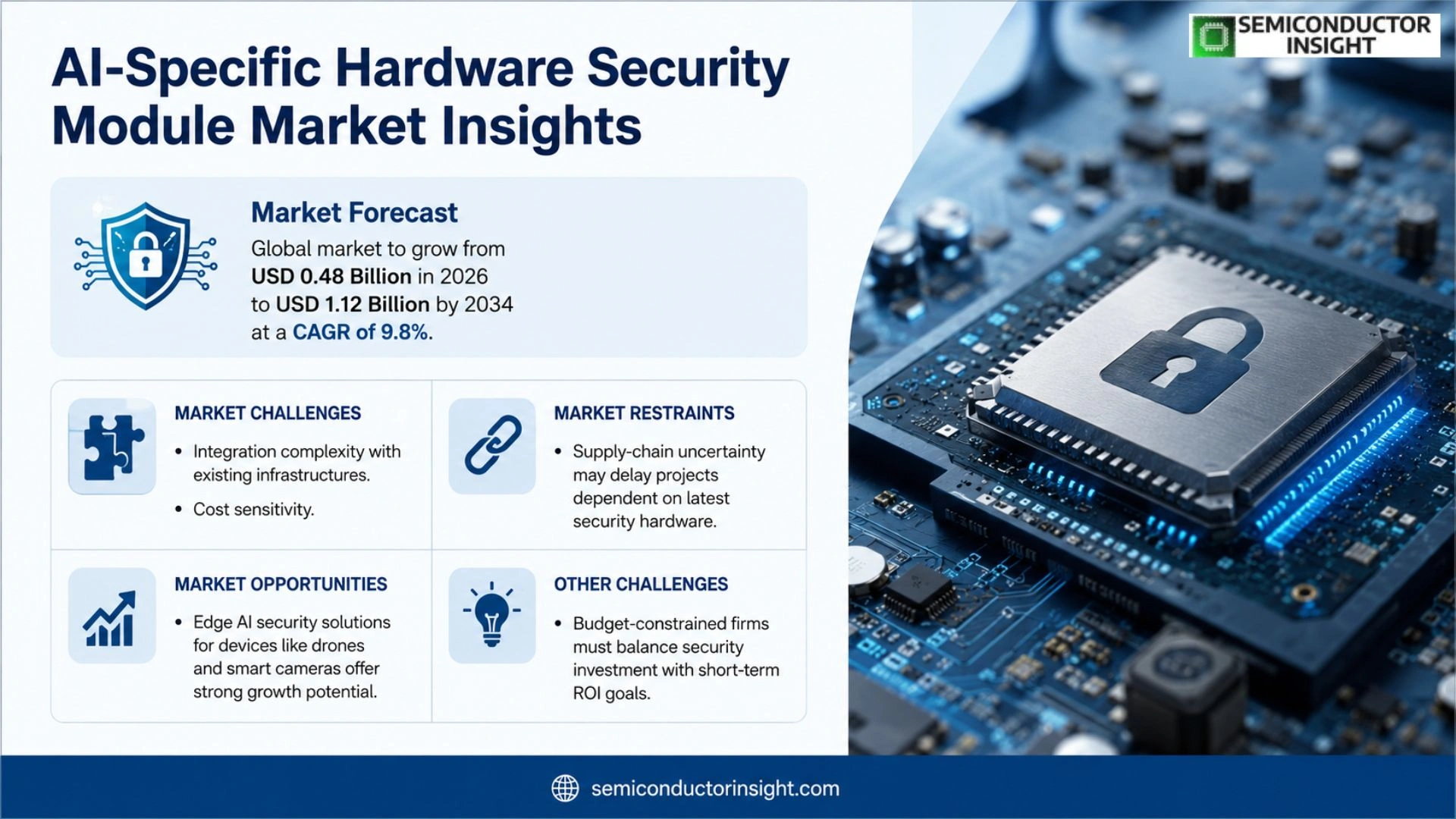 AI-Specific Hardware Security Module Market Outlook