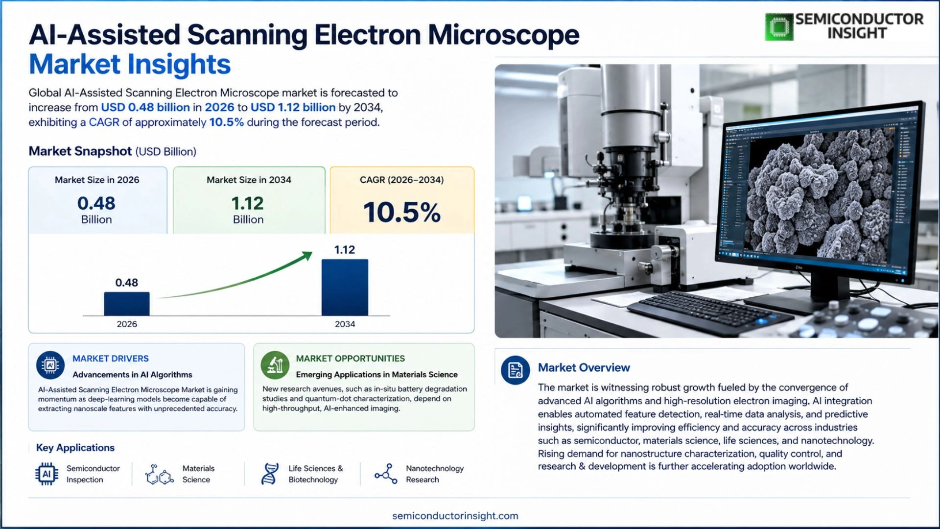 AI-Assisted Scanning Electron Microscope Market Outlook
