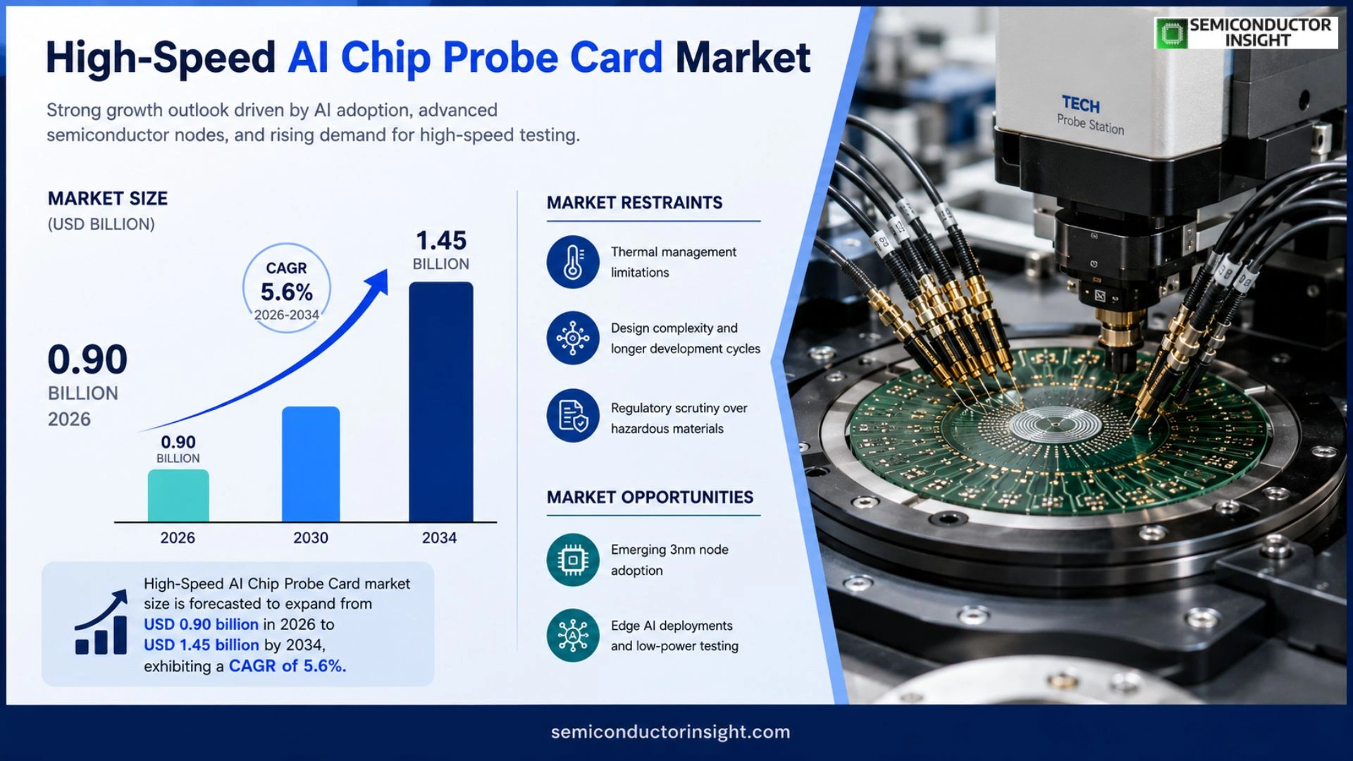 High-Speed AI Chip Probe Card Market Size 2026
