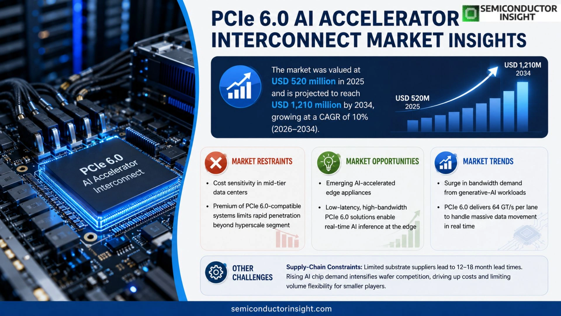 PCIe 6.0 AI Accelerator Interconnect Market Trends 2026