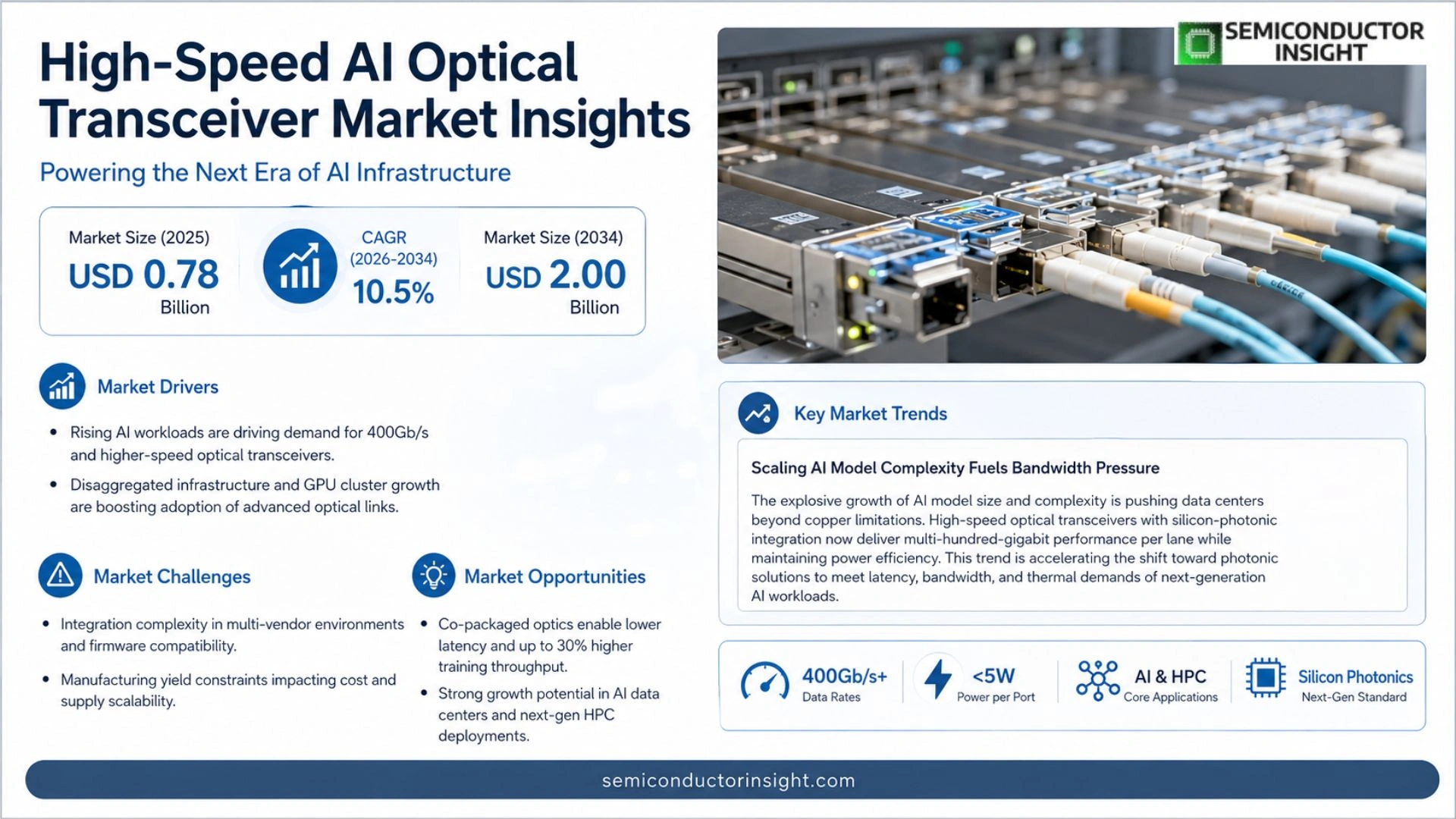 High-Speed AI Optical Transceiver Market Size 2026